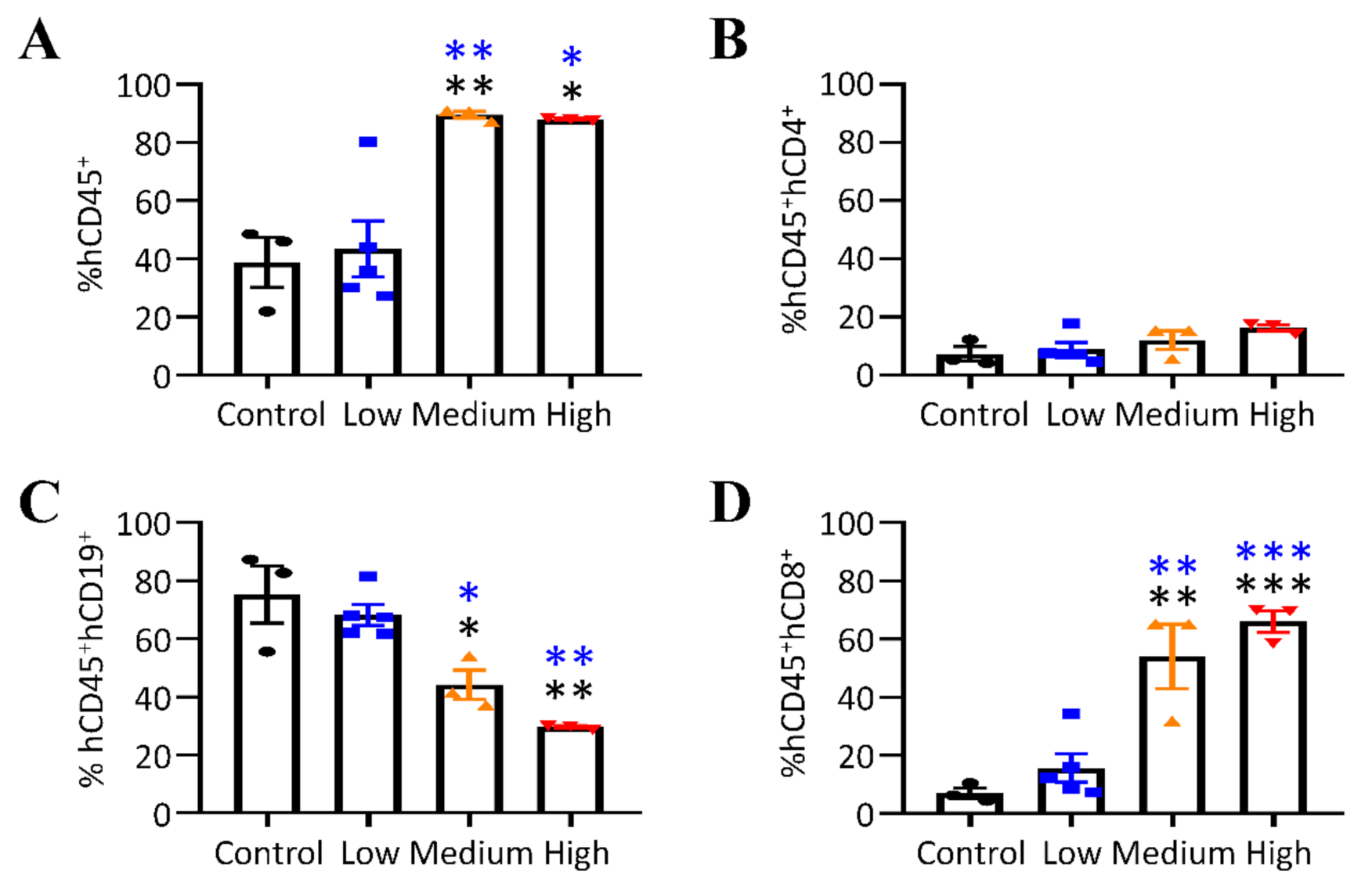 Viruses 13 02184 g004