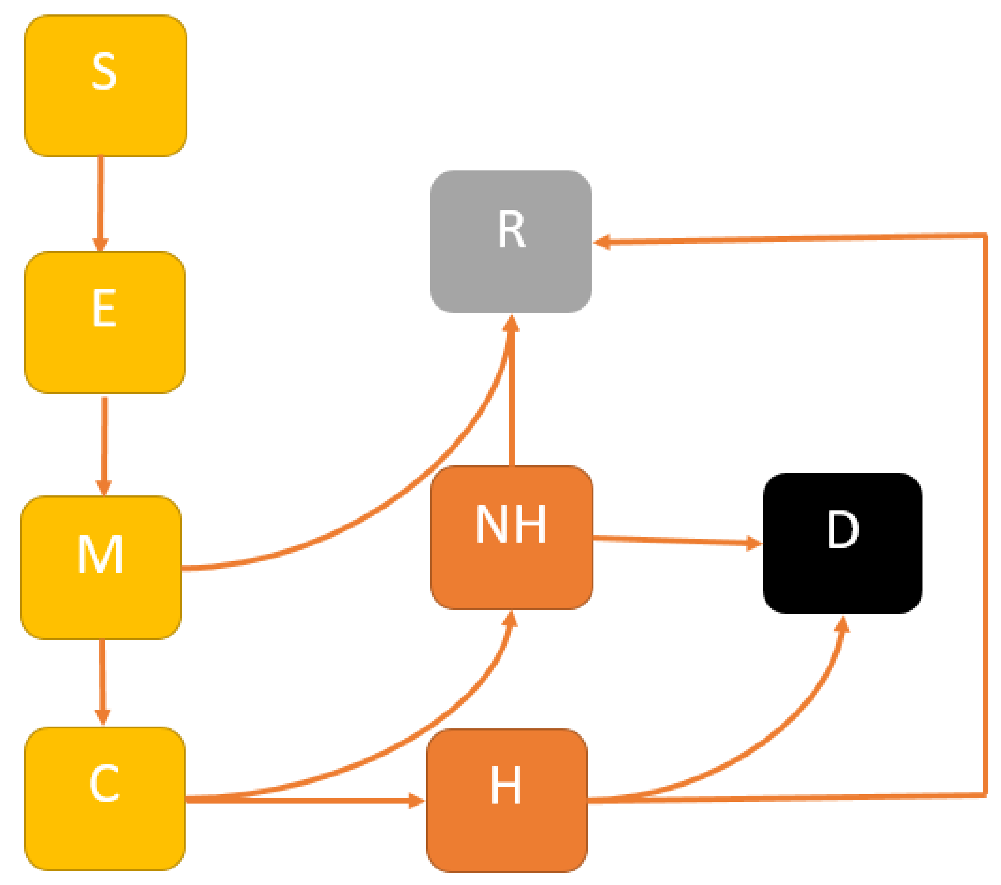Viruses 13 02185 g001