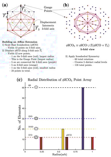 Viruses 13 02191 g001