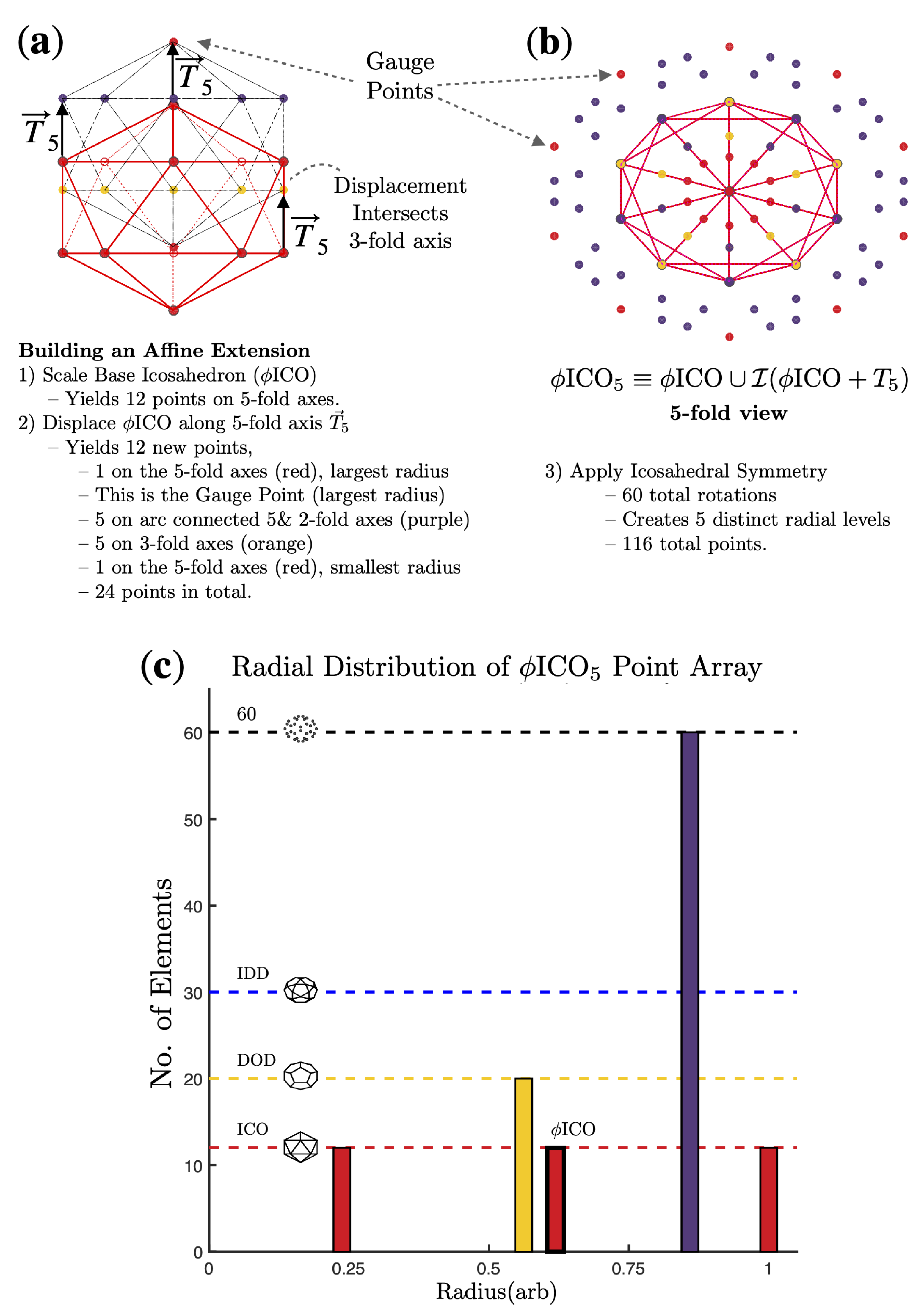 Viruses 13 02191 g001