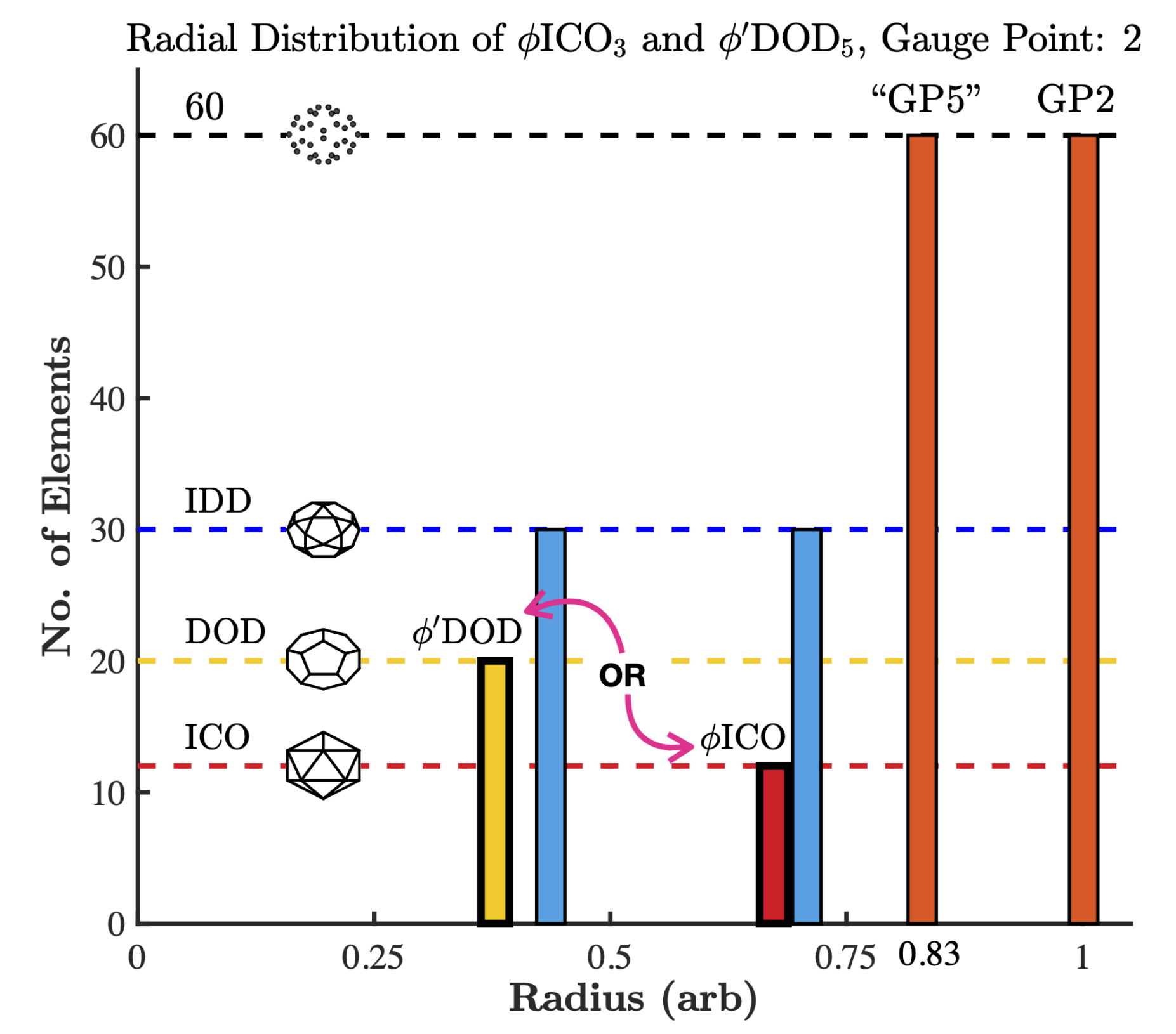 Viruses 13 02191 g004a