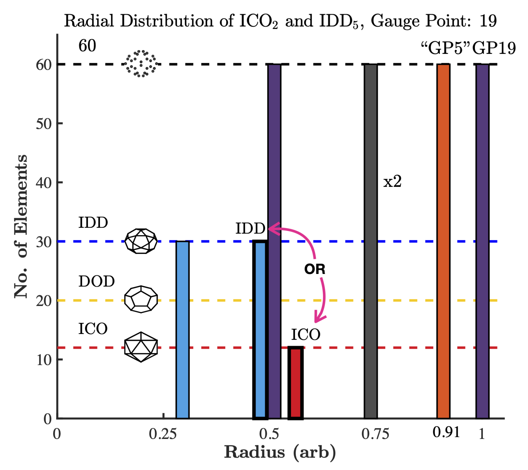Viruses 13 02191 g004b
