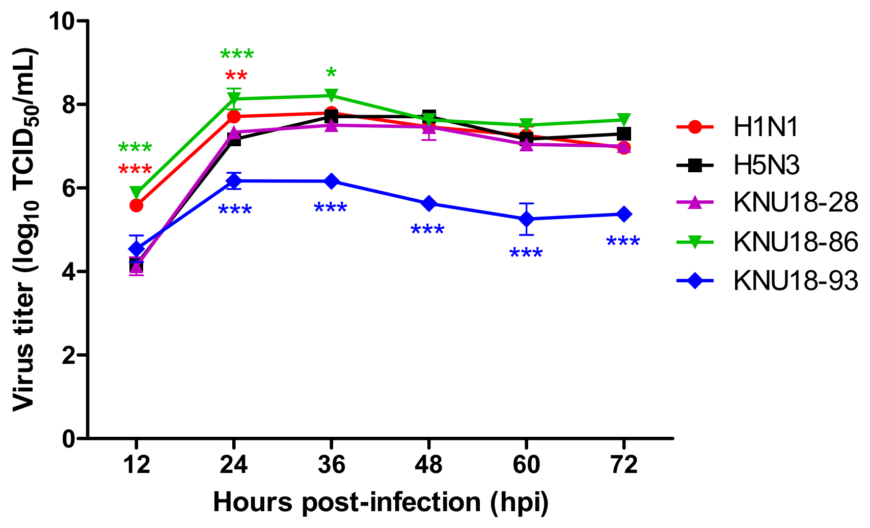 Viruses 13 02192 g004