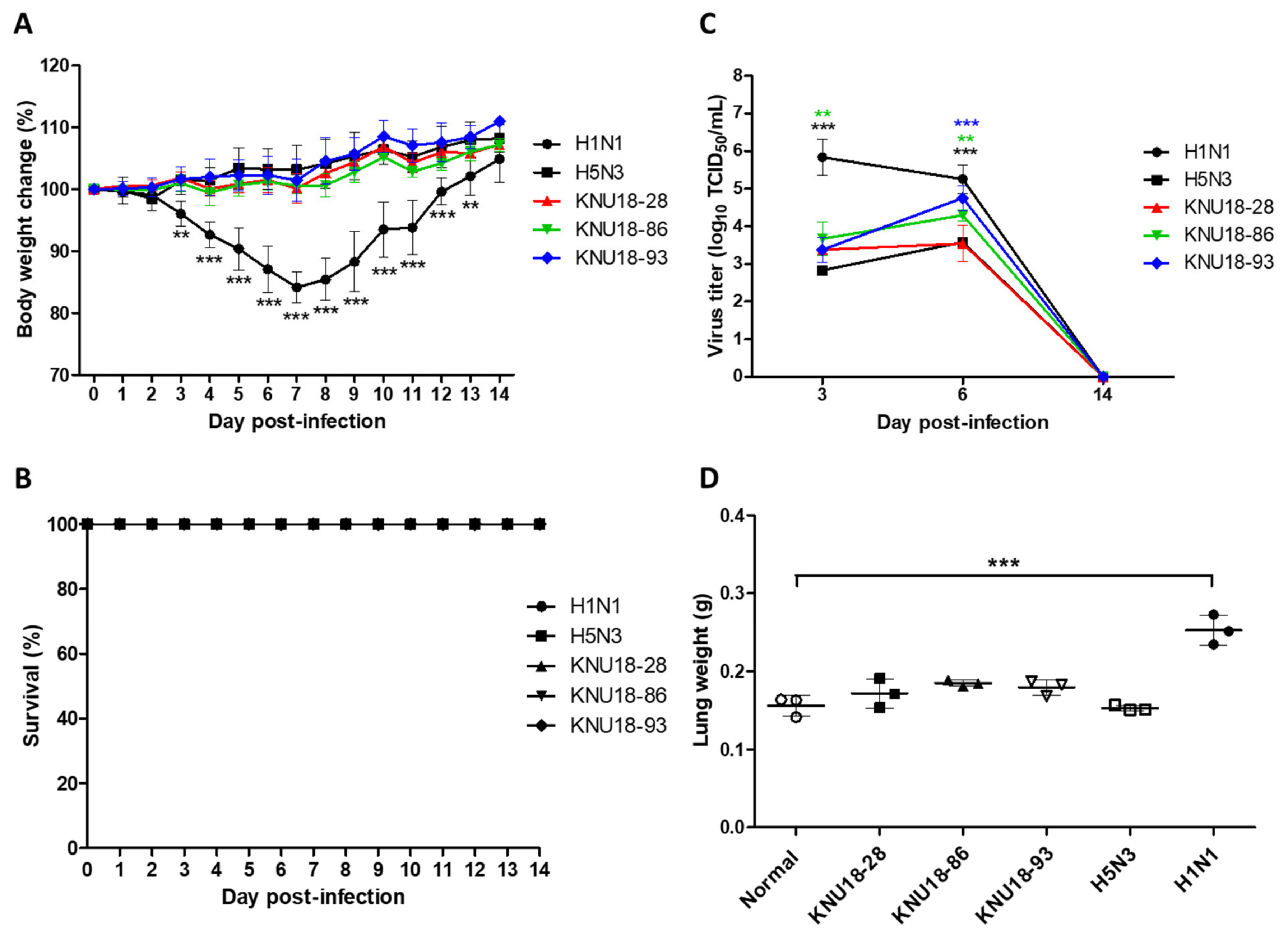 Viruses 13 02192 g005