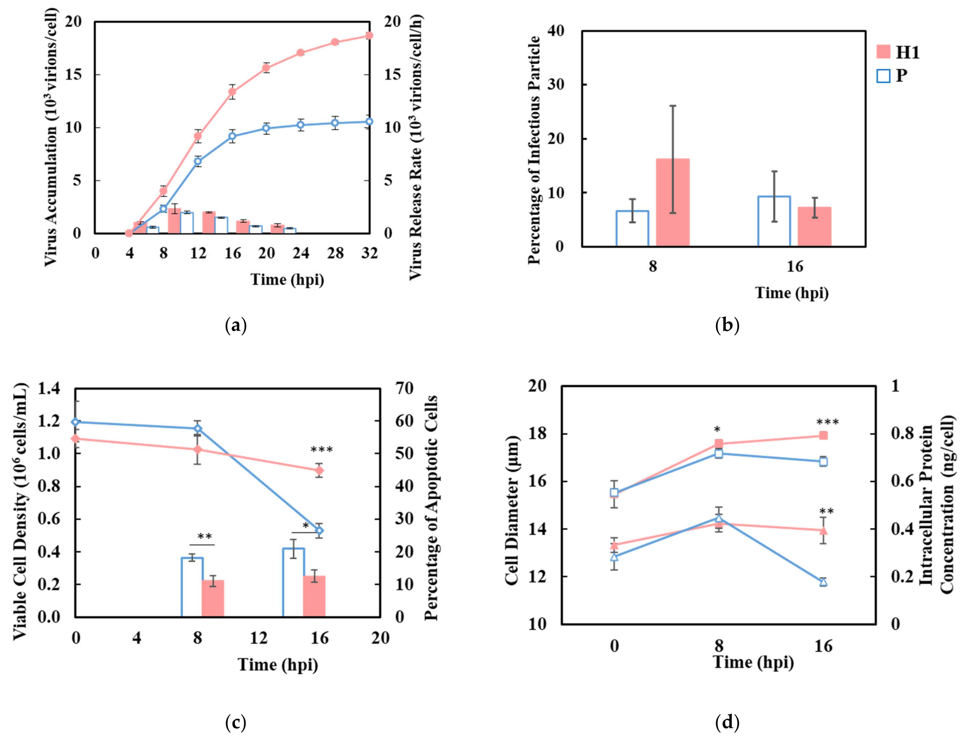 Viruses 13 02200 g002