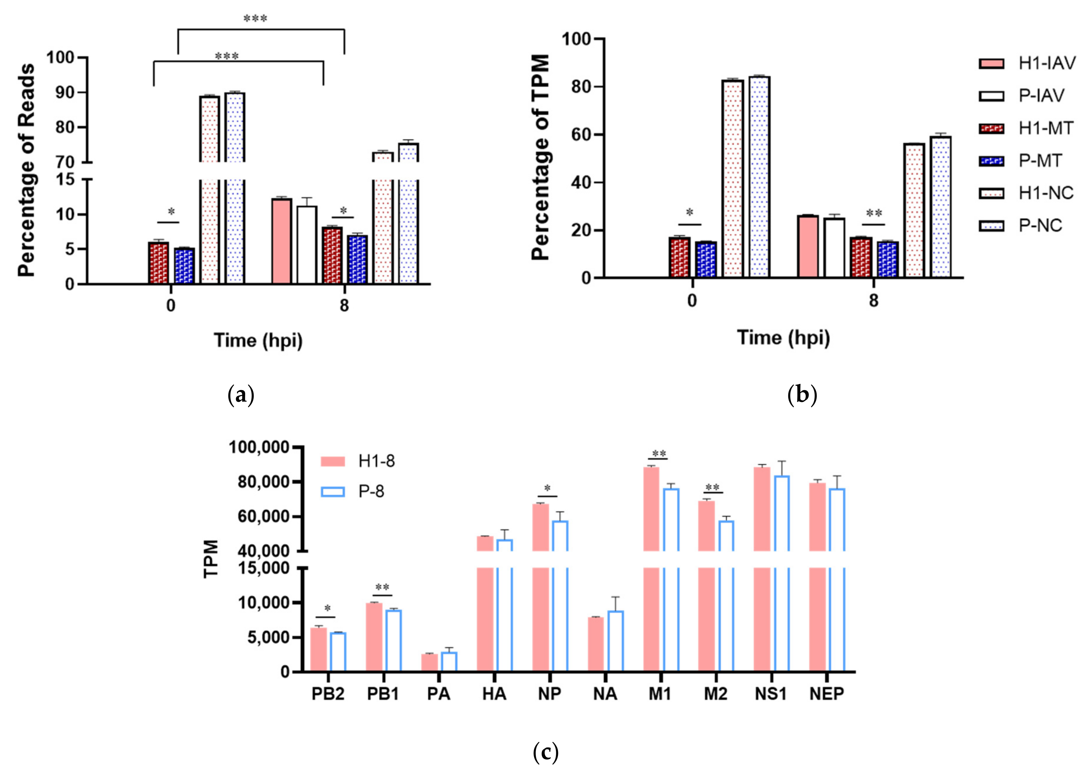 Viruses 13 02200 g003