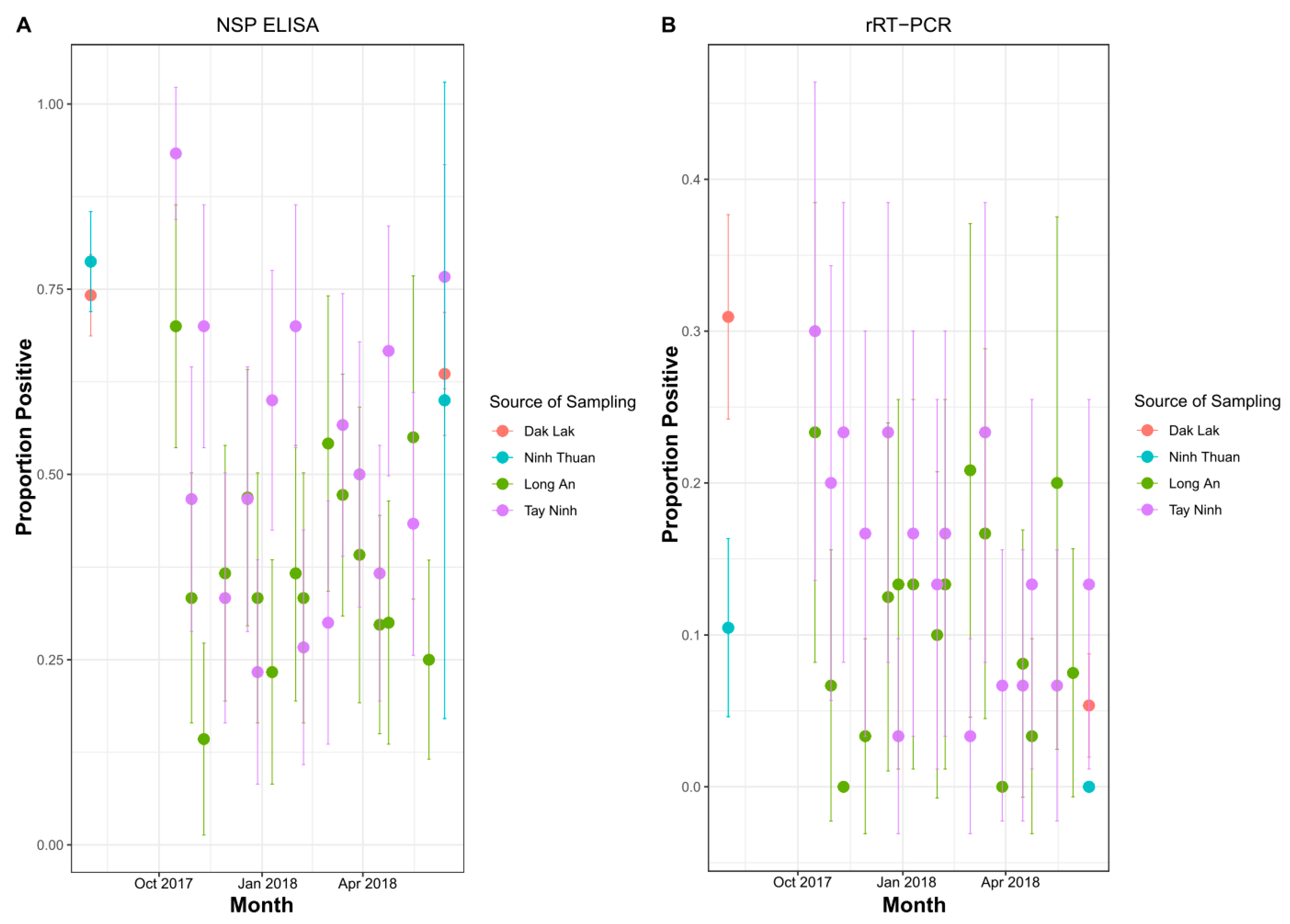 Viruses 13 02203 g001