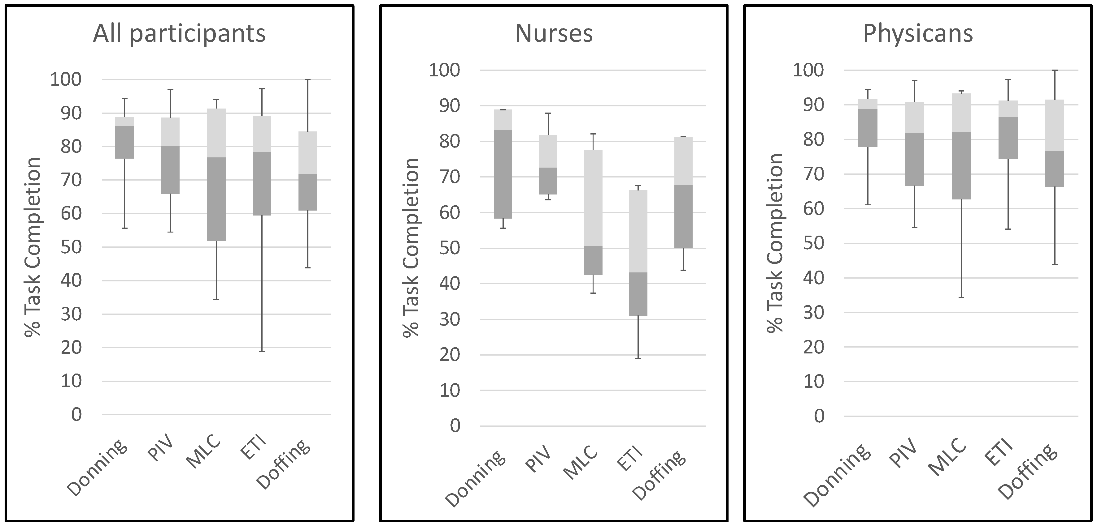 Viruses 13 02205 g003