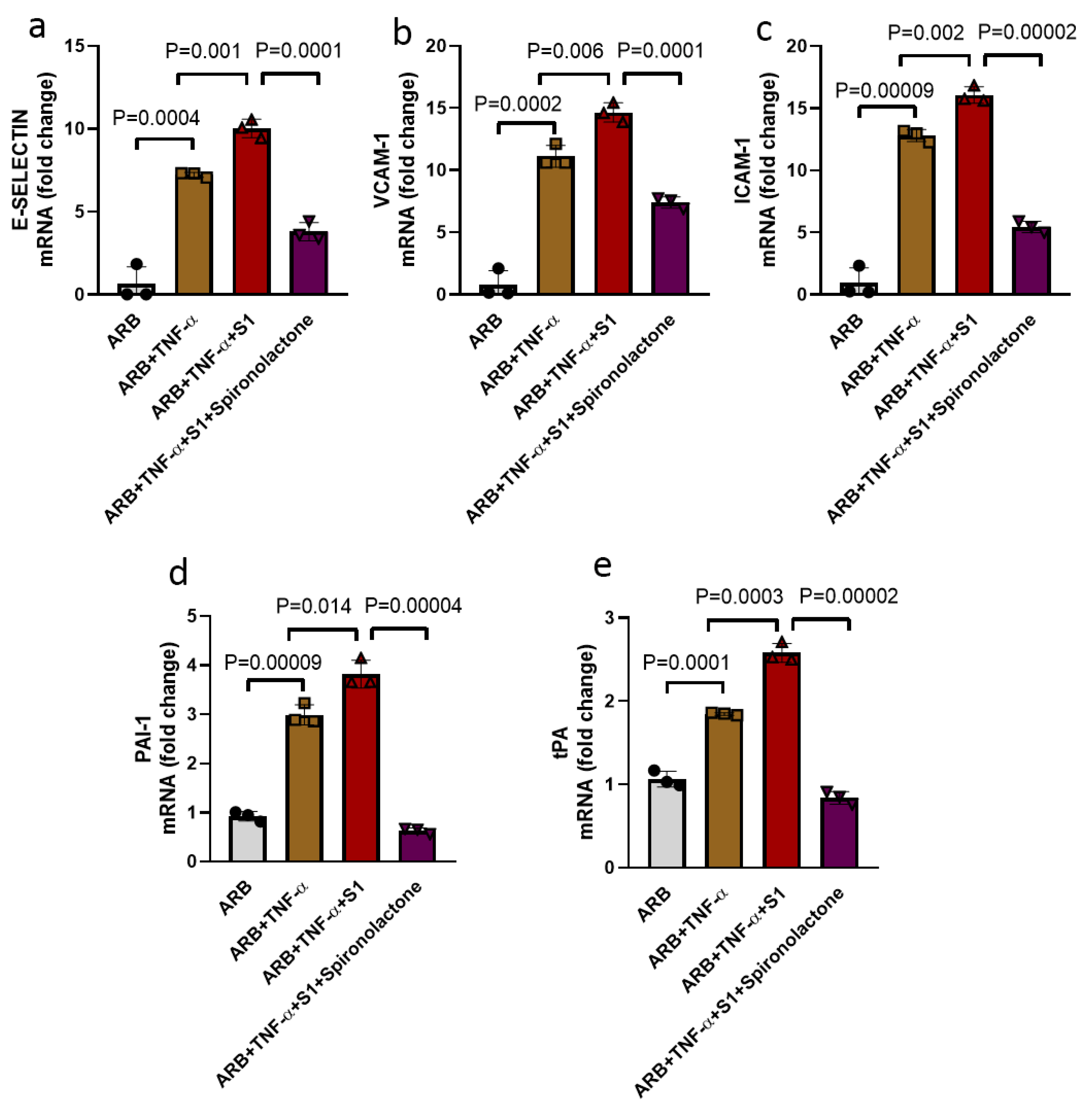 Viruses 13 02209 g005