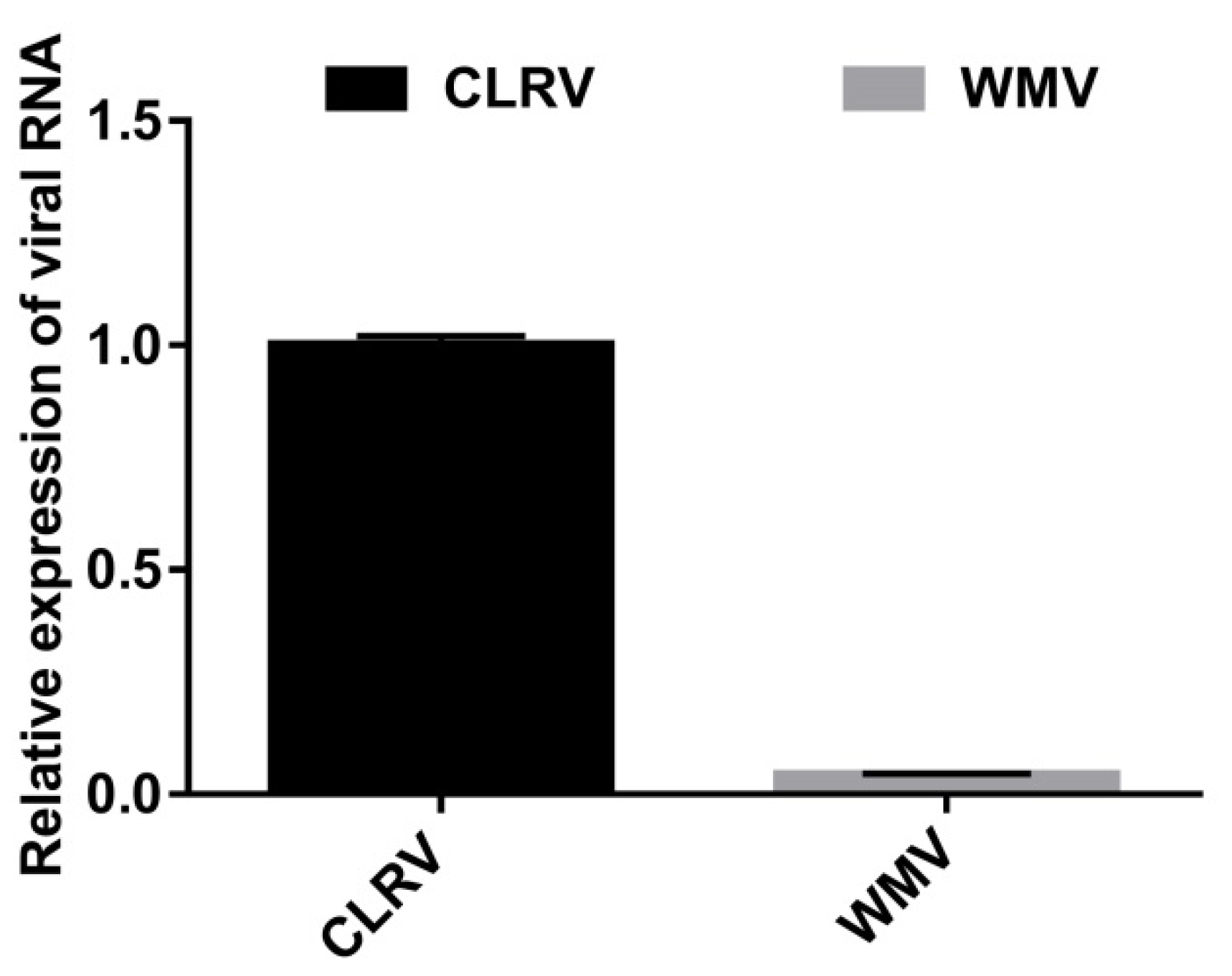 Viruses 13 02210 g006