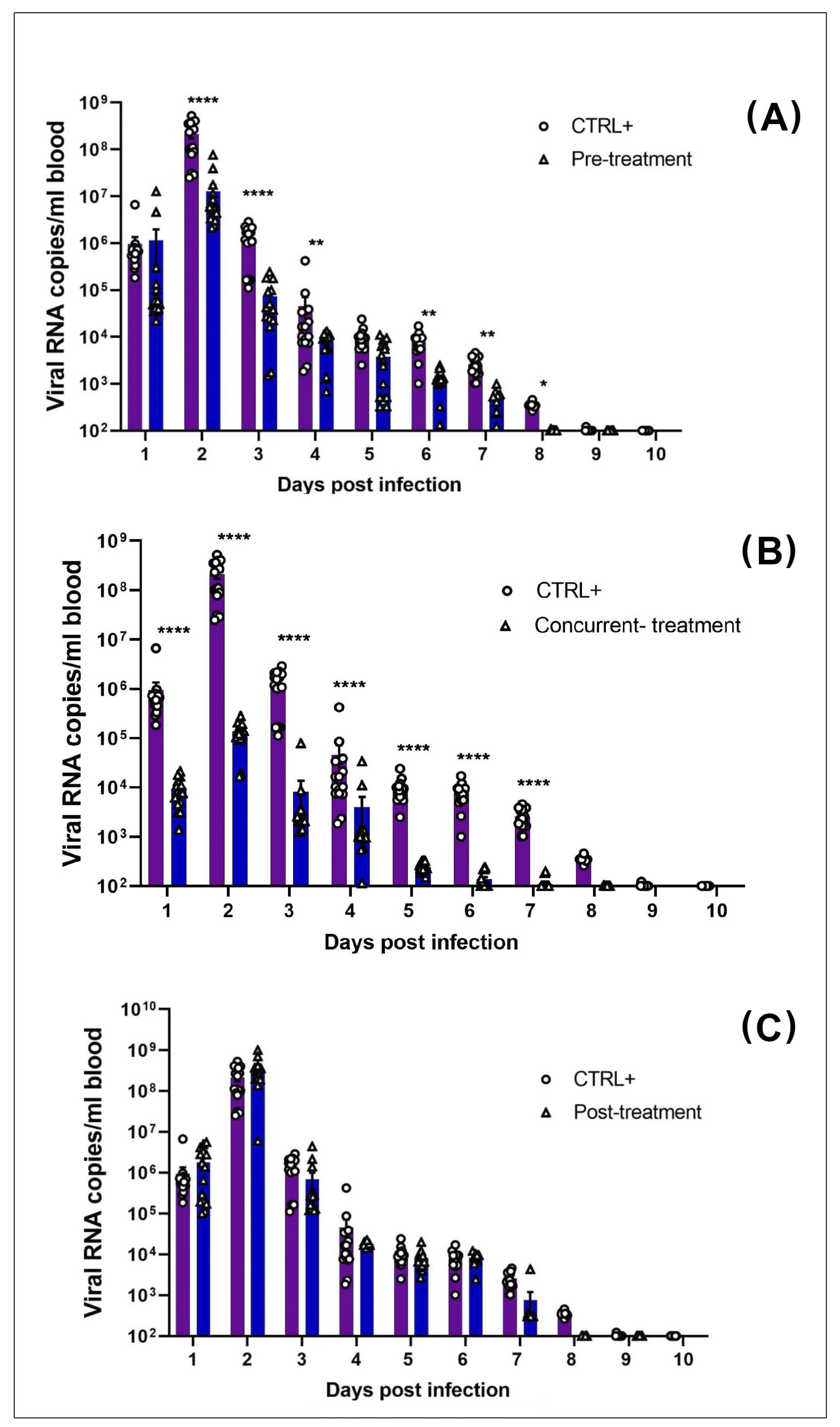 Viruses 13 02213 g004a