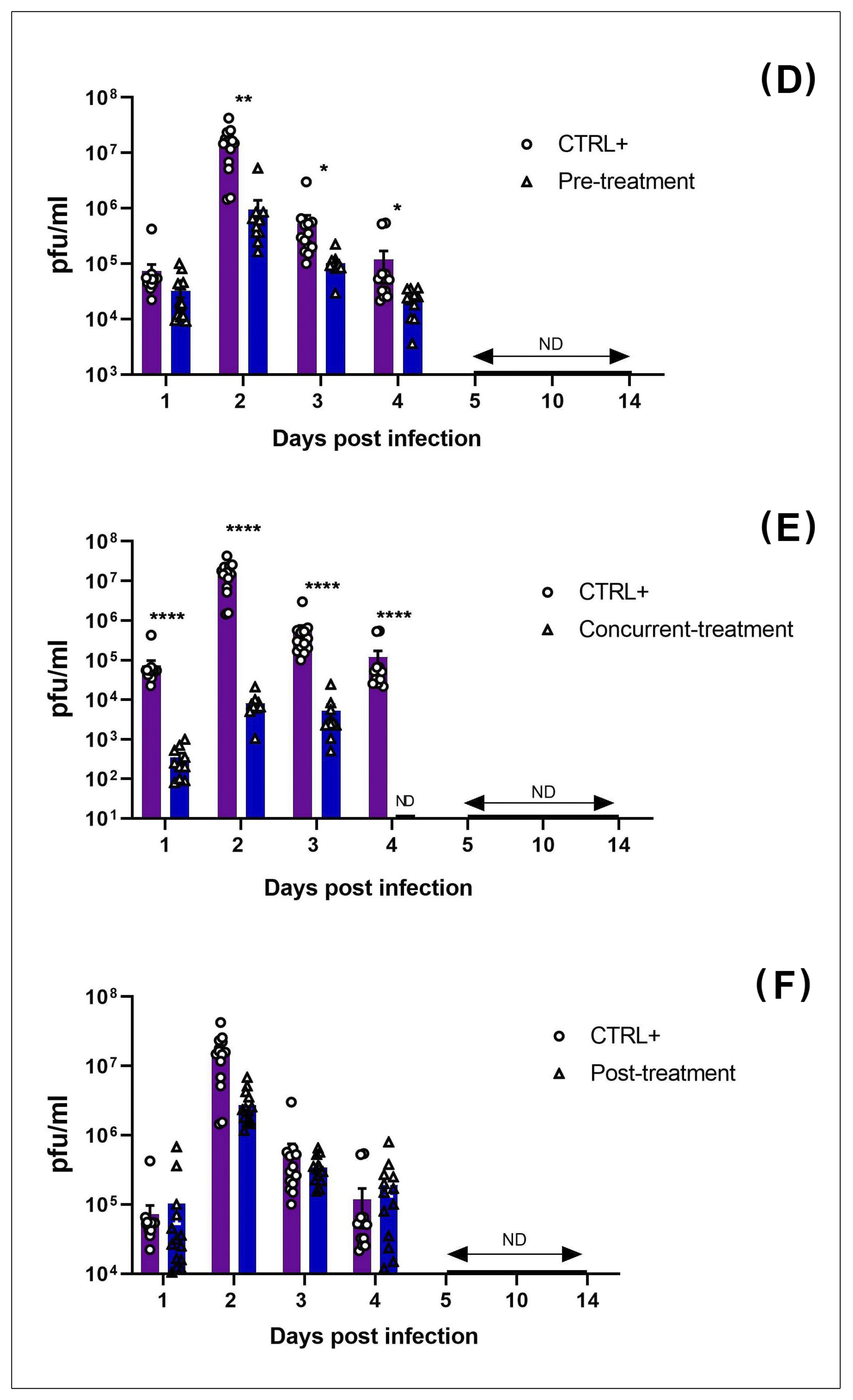 Viruses 13 02213 g004b