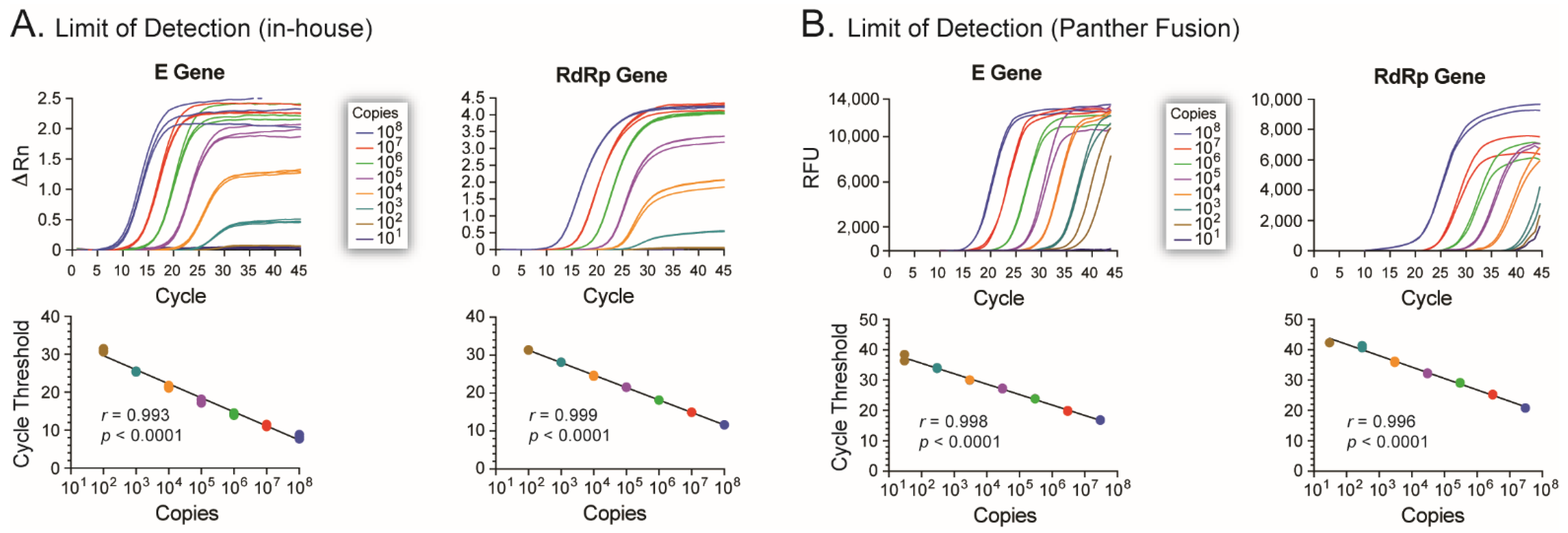 Viruses 13 02222 g002