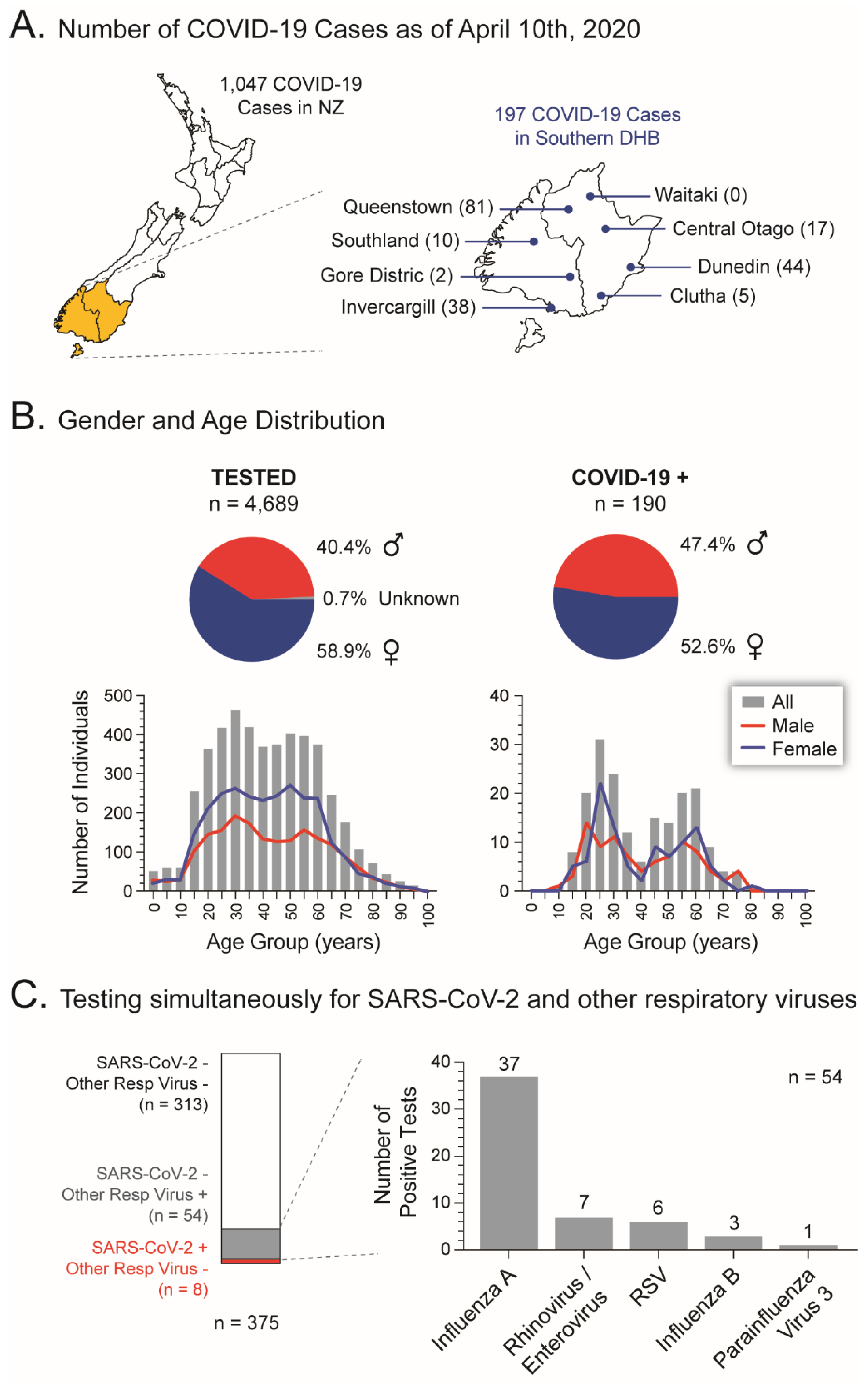 Viruses 13 02222 g004