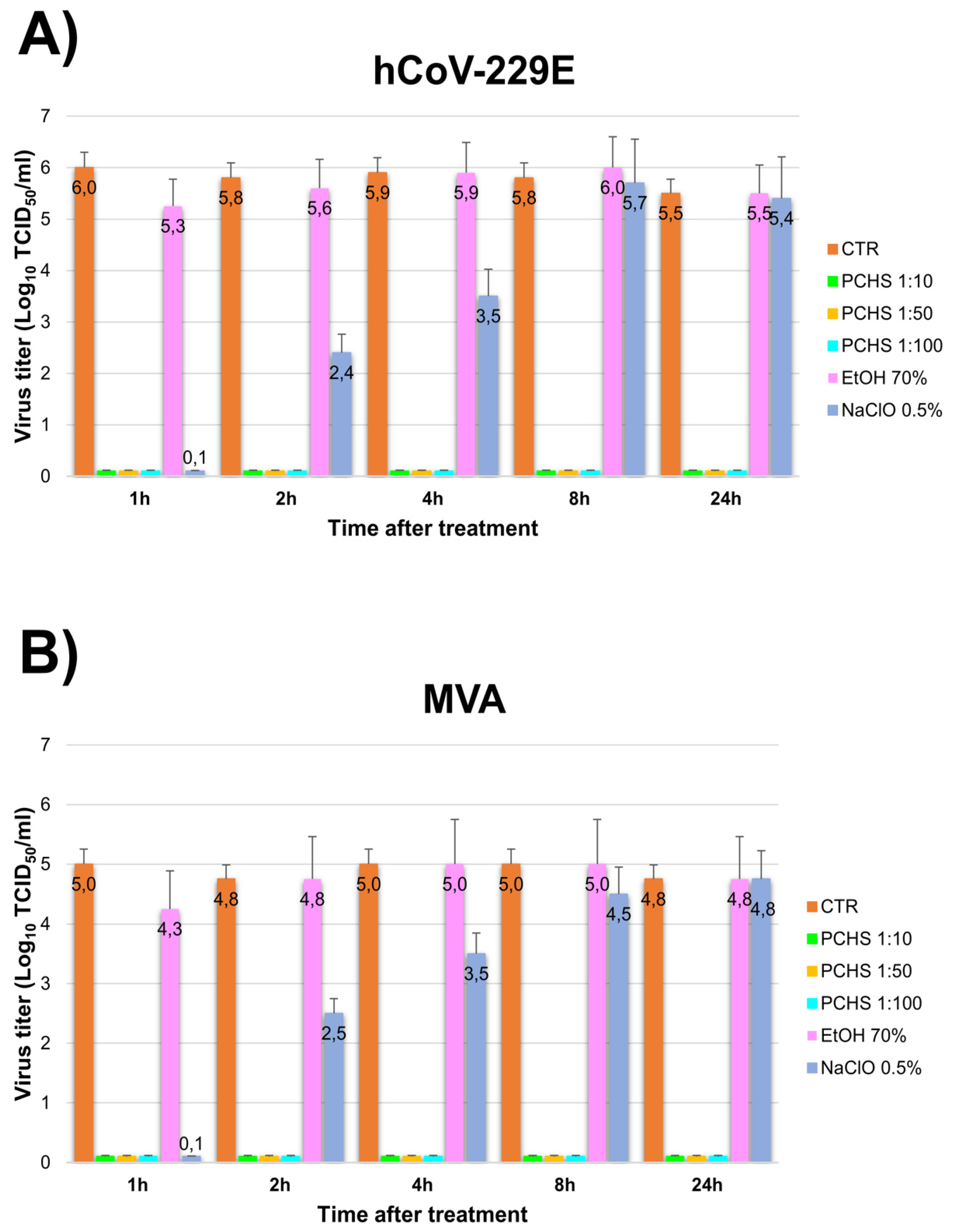 Viruses 13 02227 g004