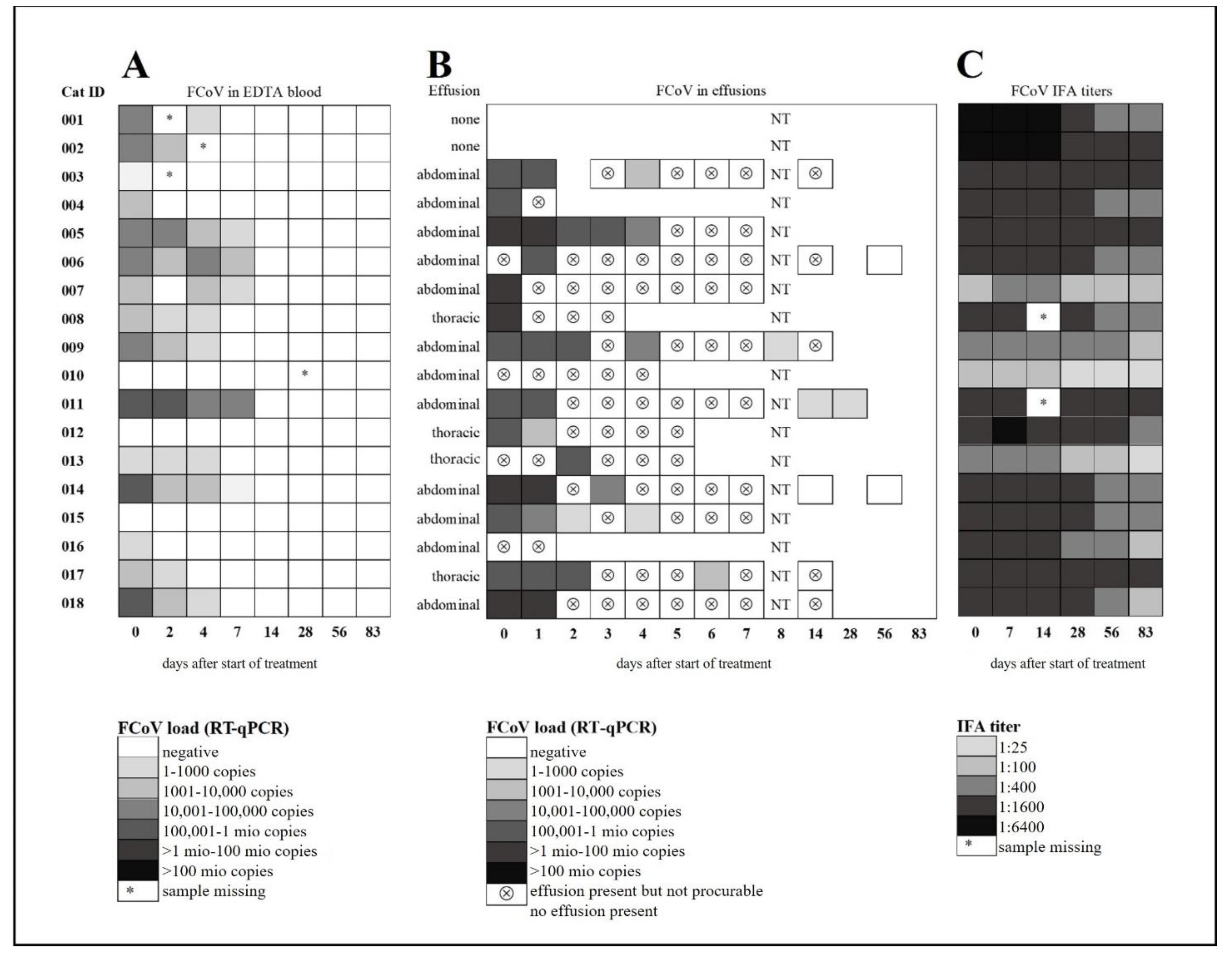 Viruses 13 02228 g005