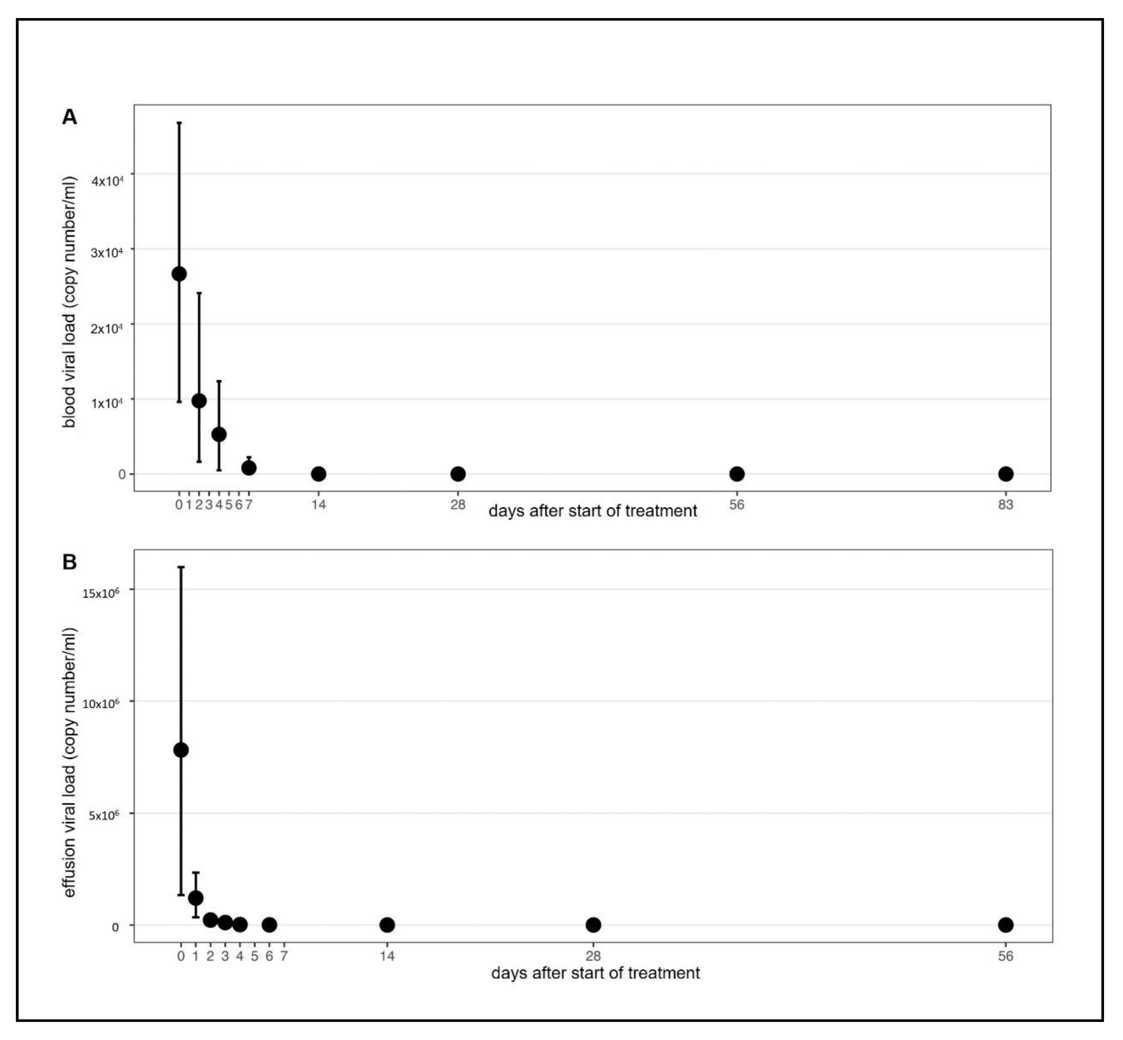 Viruses 13 02228 g006