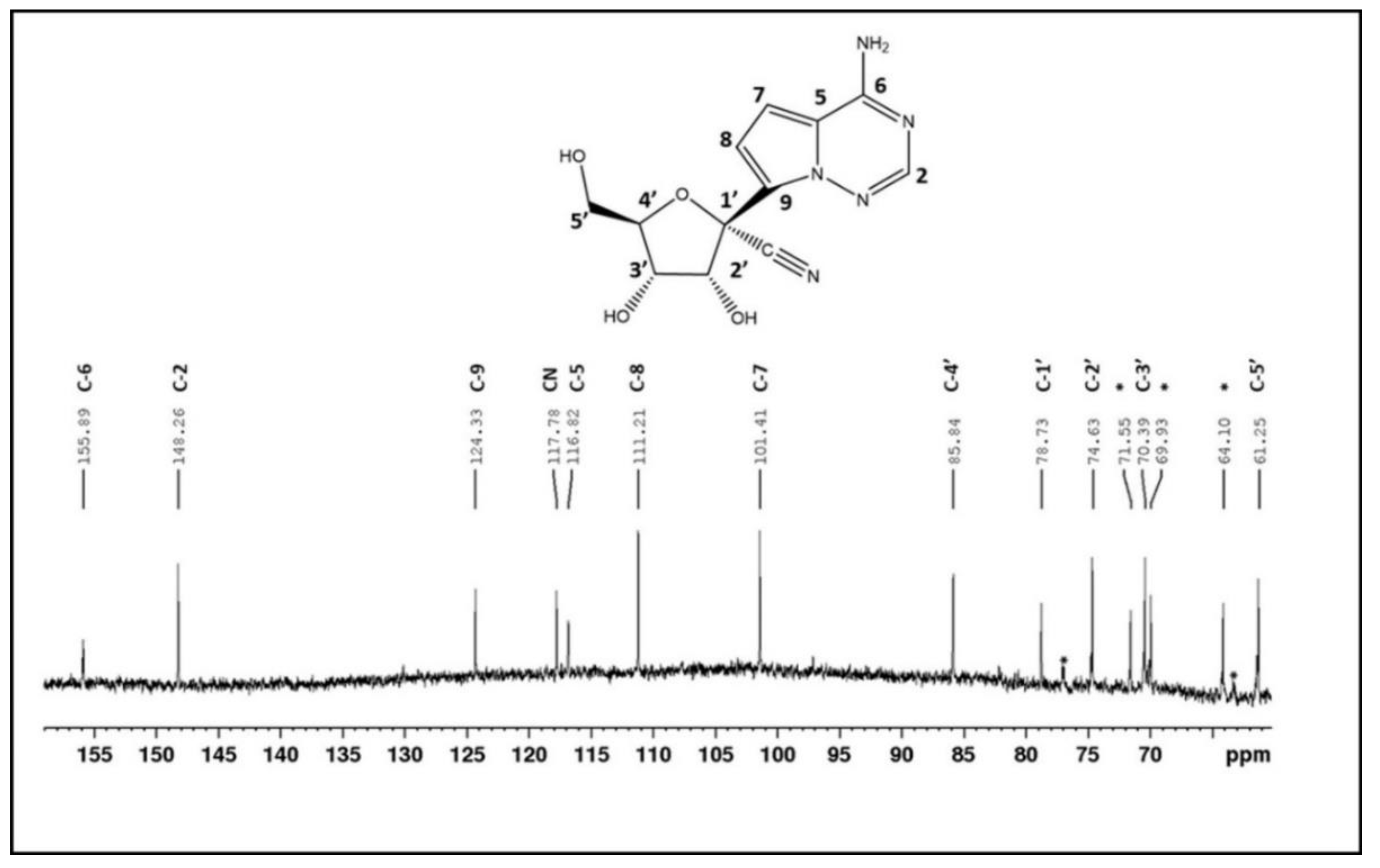 Viruses 13 02228 g008
