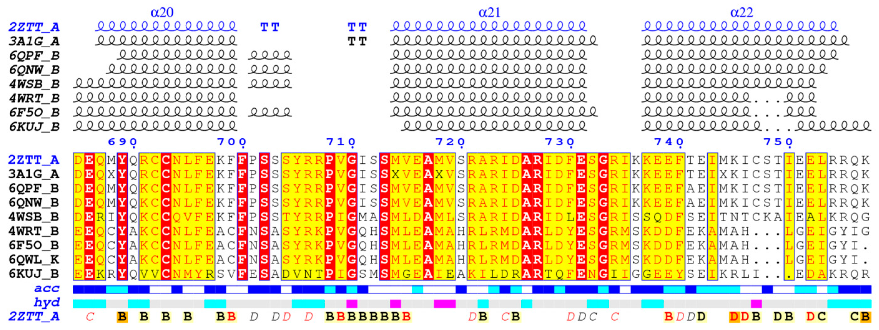 Viruses 13 02229 g003 Viruses 13 02229 g003