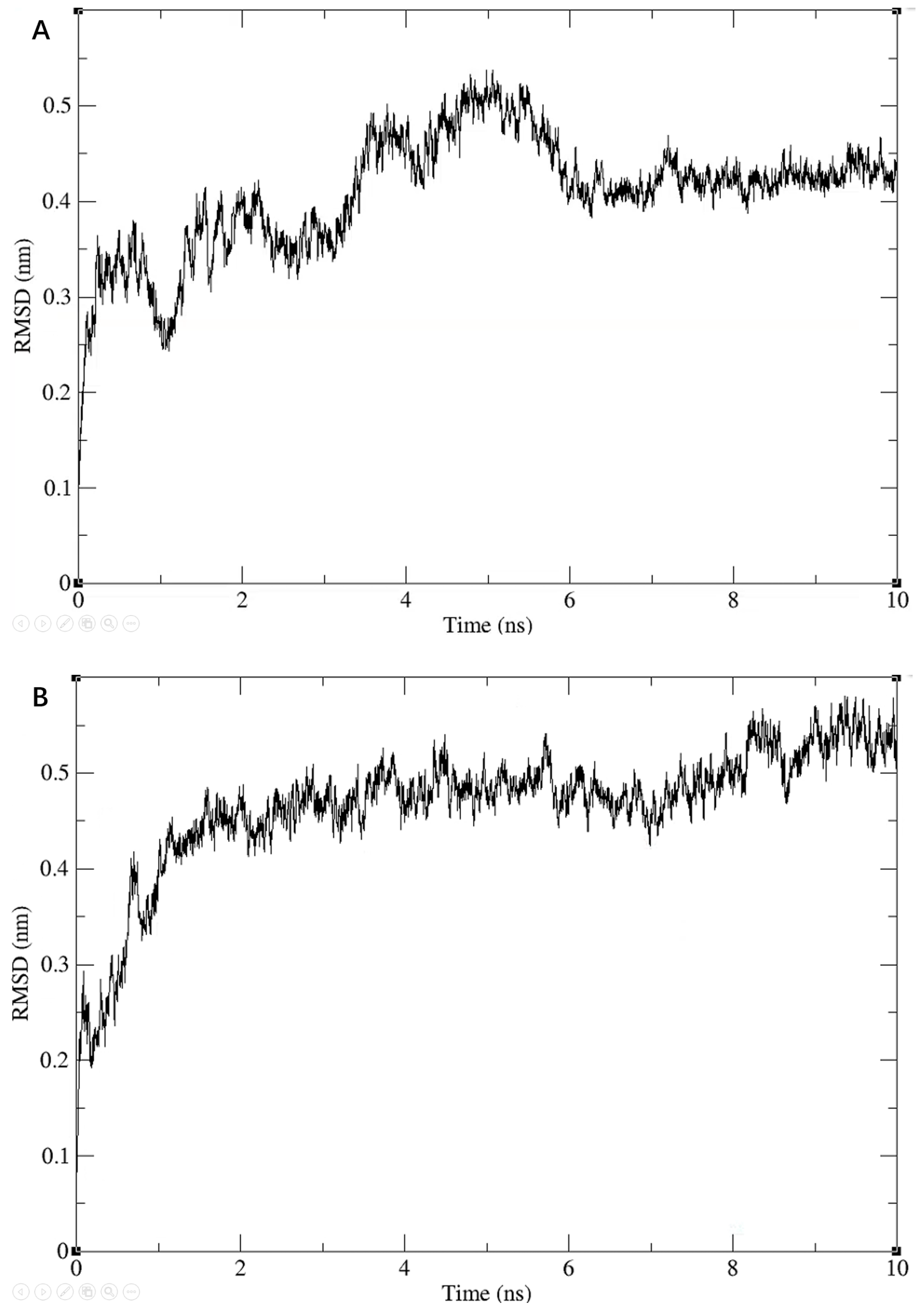 Viruses 13 02229 g005a Viruses 13 02229 g005a