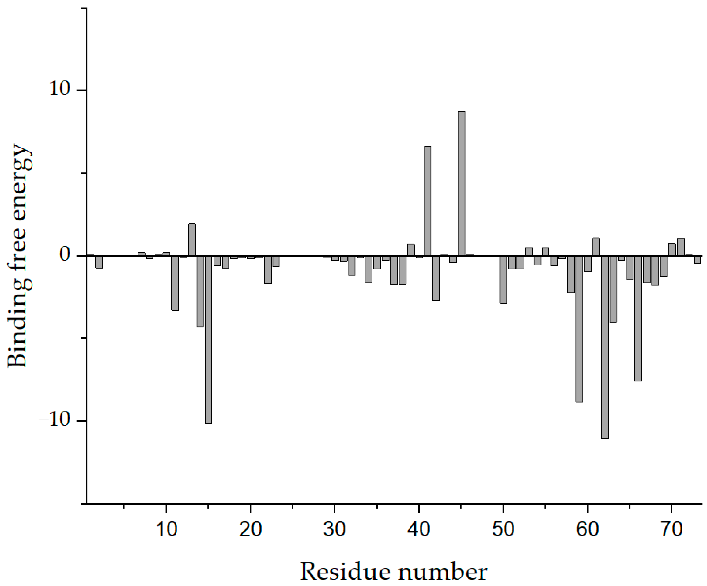 Viruses 13 02229 g006 Viruses 13 02229 g006