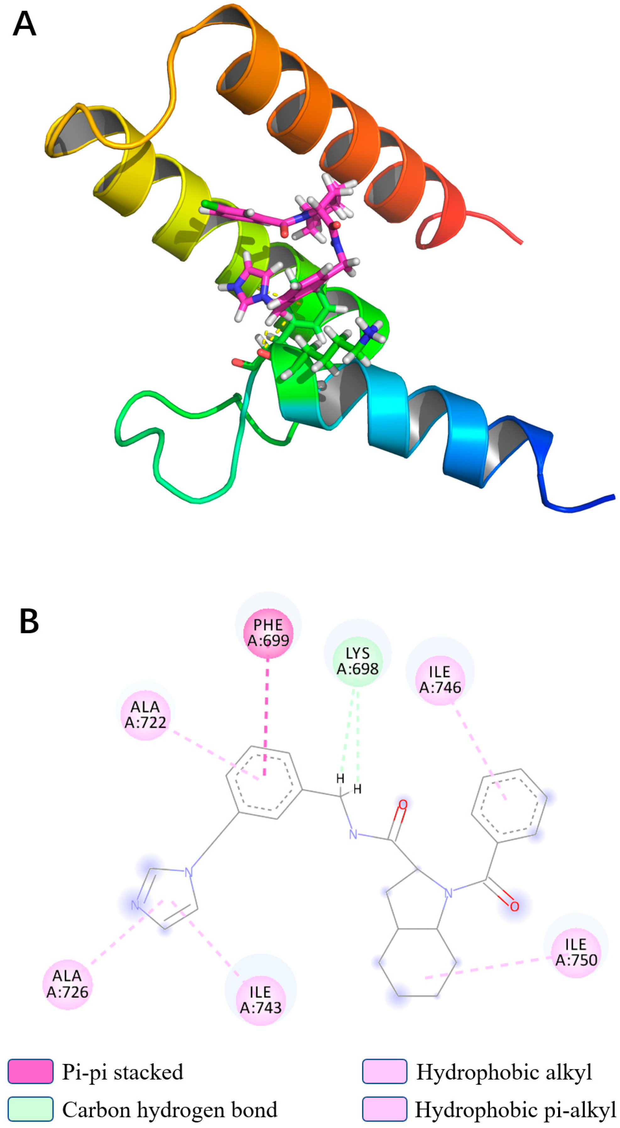 Viruses 13 02229 g007 Viruses 13 02229 g007