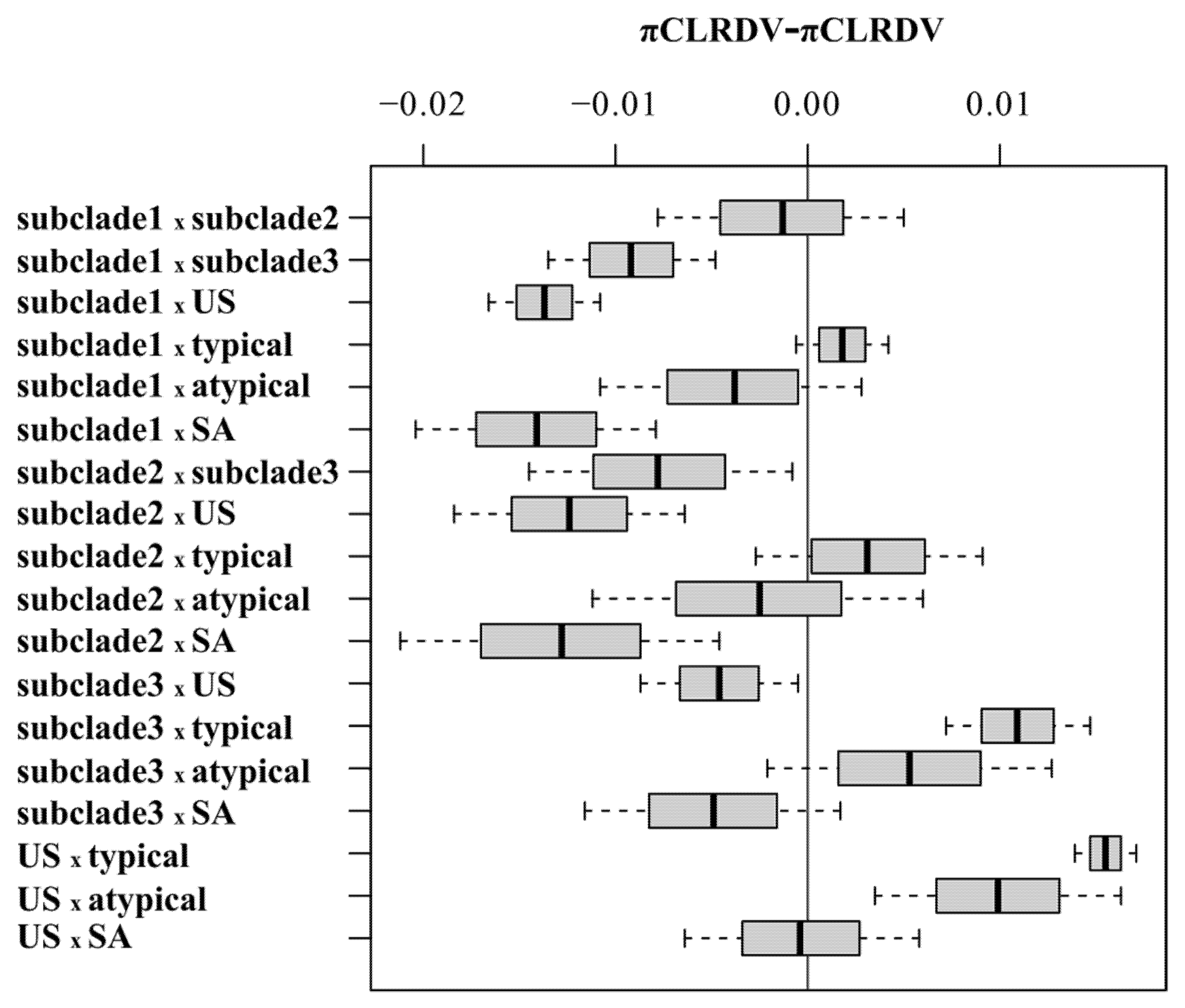 Viruses 13 02230 g003