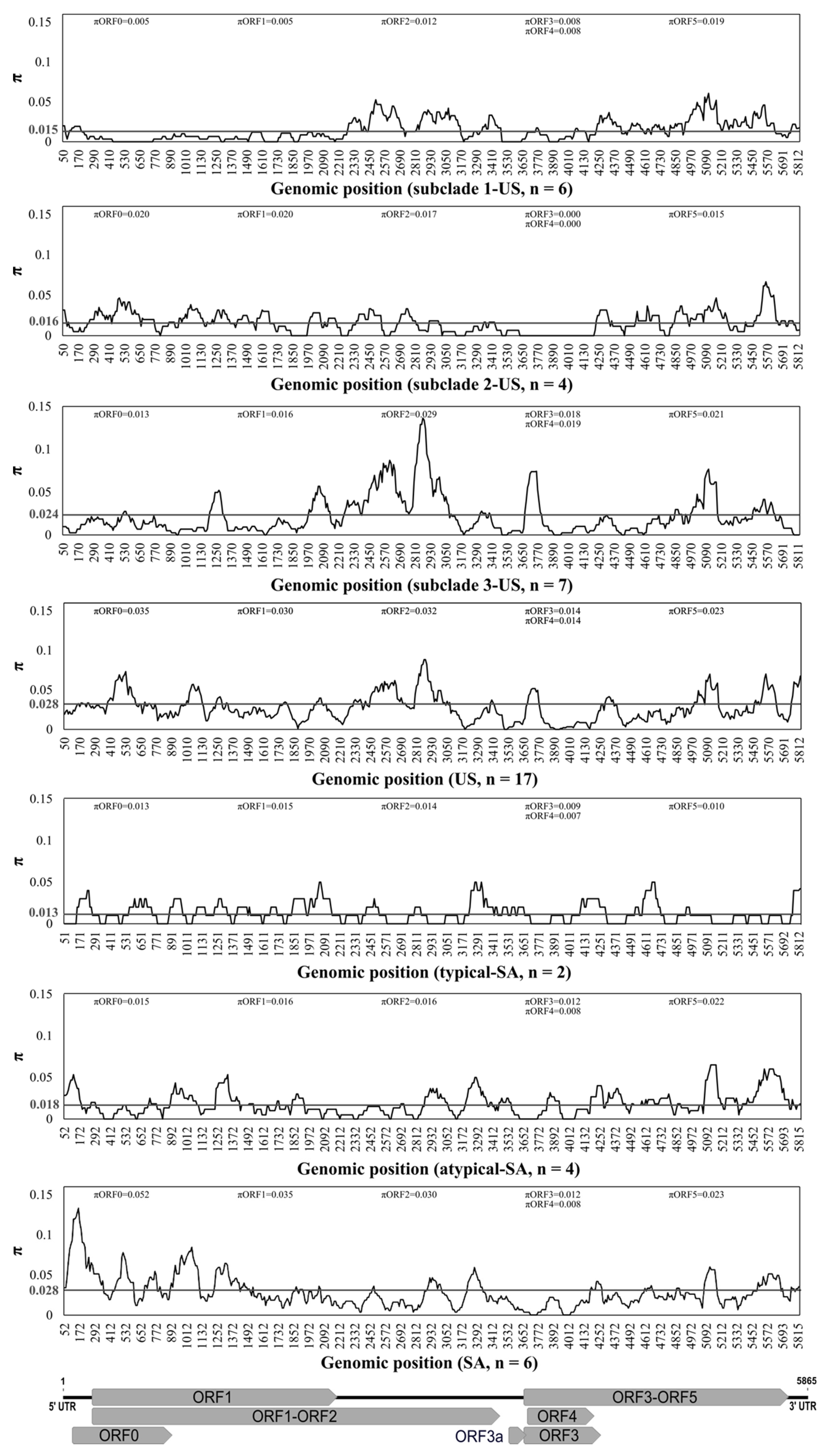 Viruses 13 02230 g004