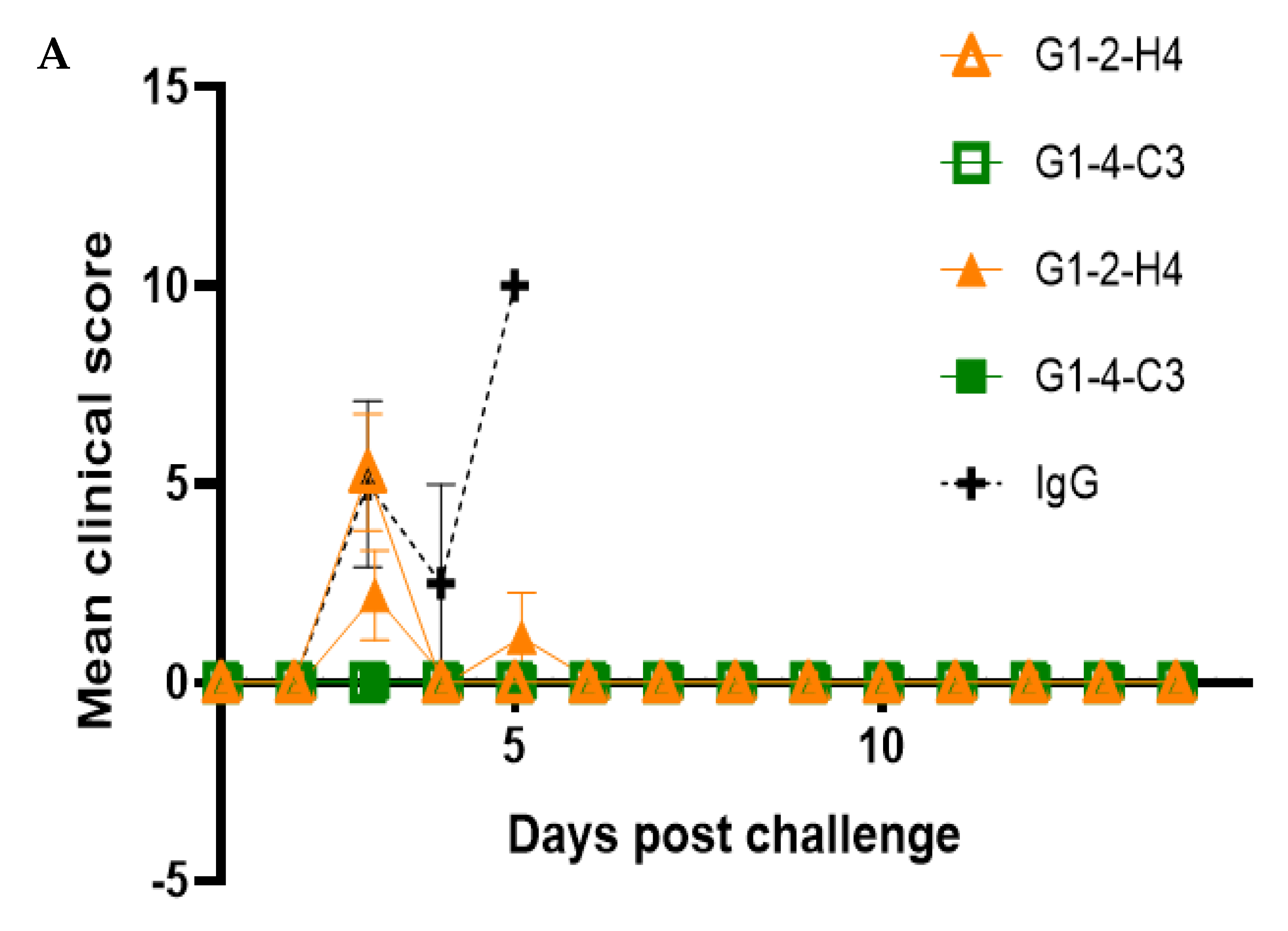 Viruses 13 02231 g004a