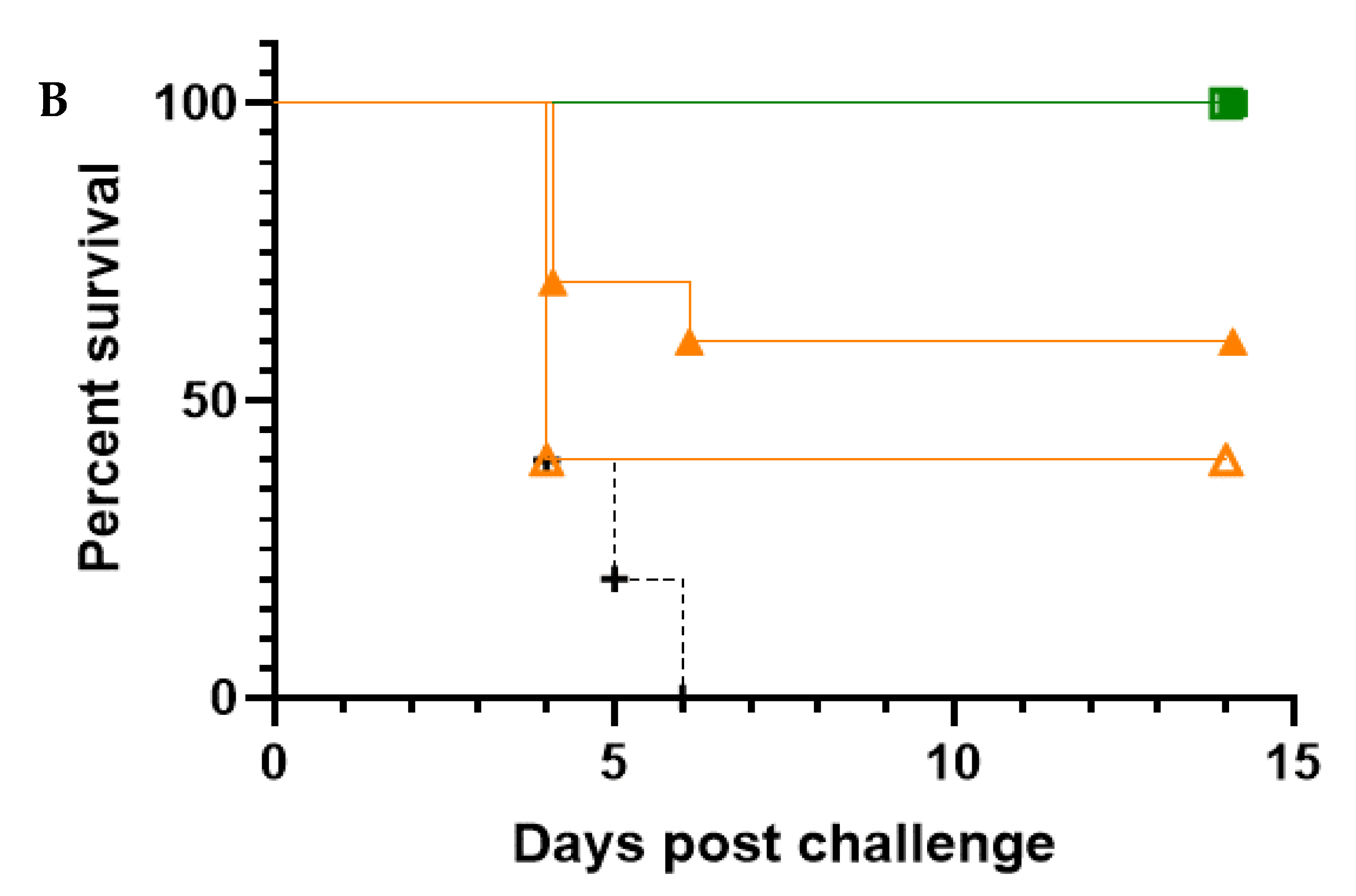 Viruses 13 02231 g004b