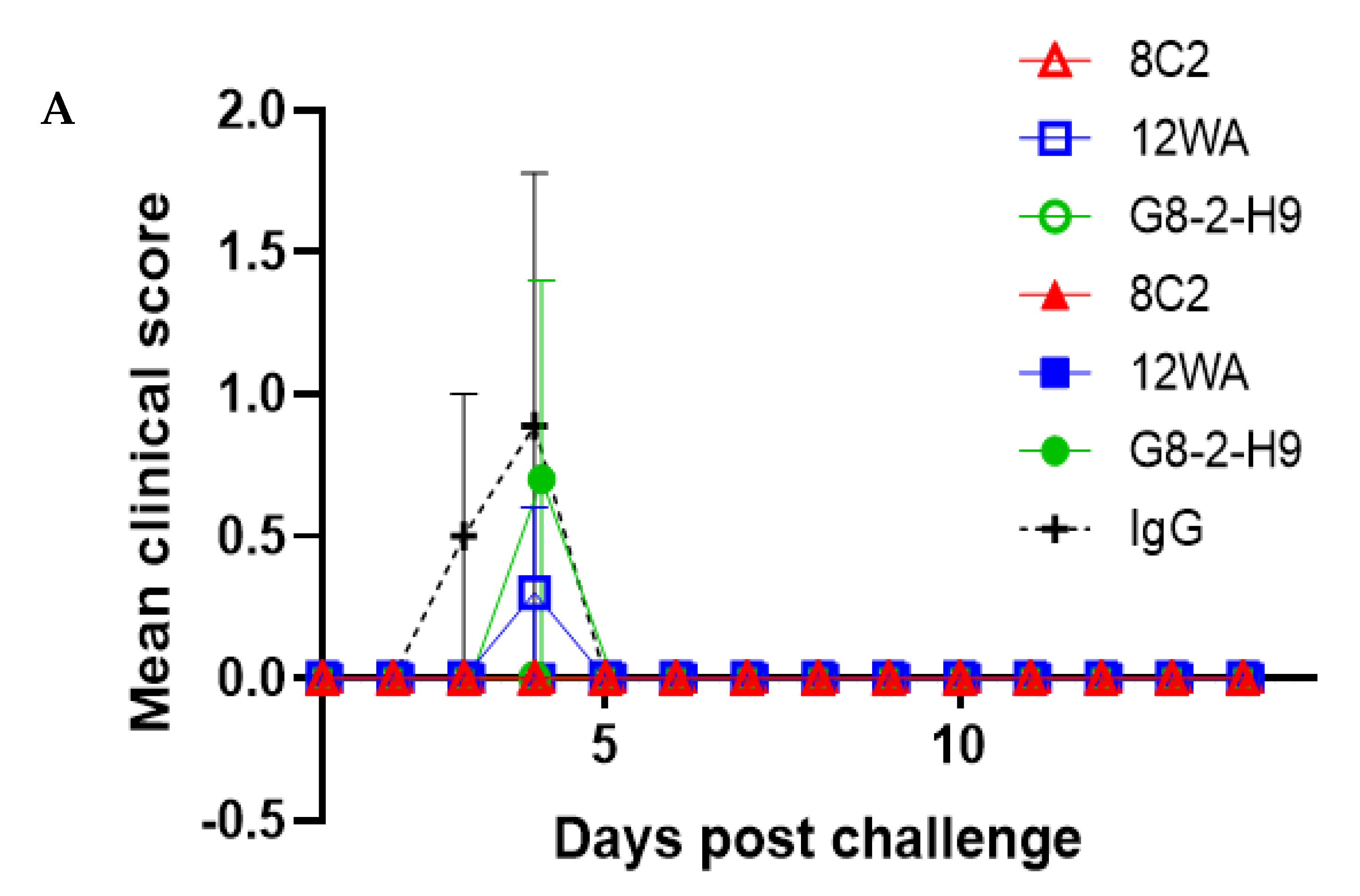 Viruses 13 02231 g005a