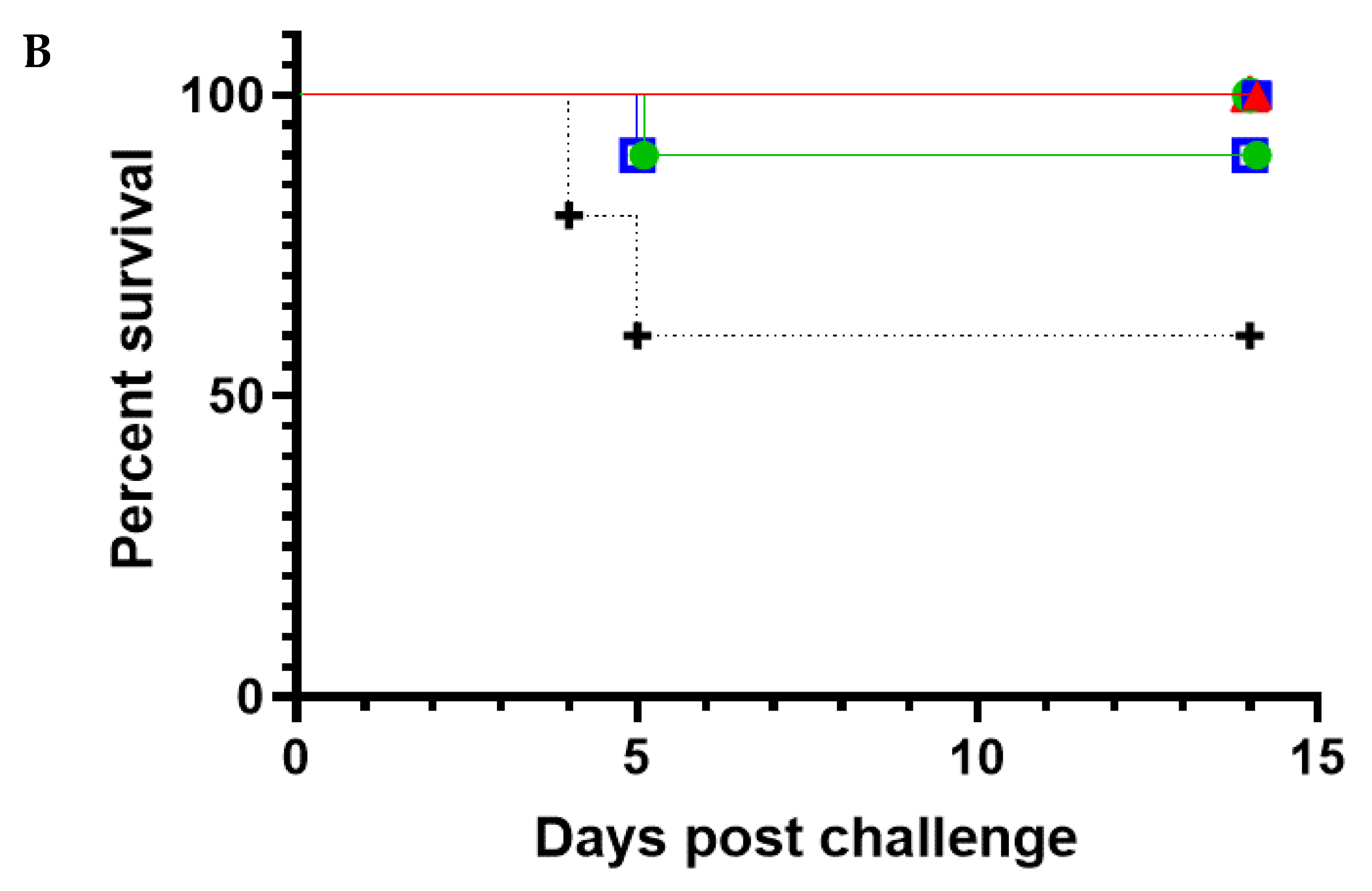 Viruses 13 02231 g005b