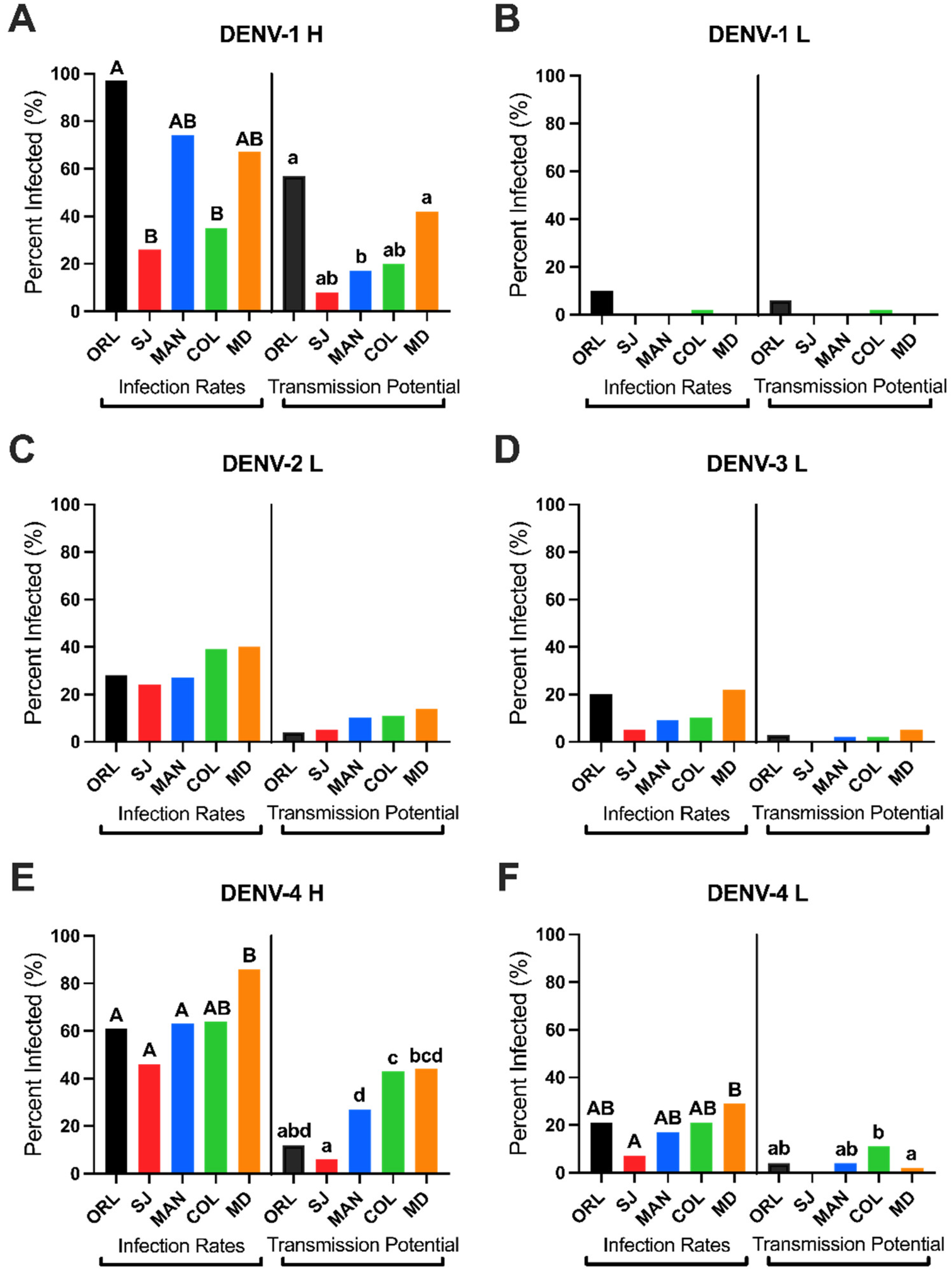 Viruses 13 02232 g002