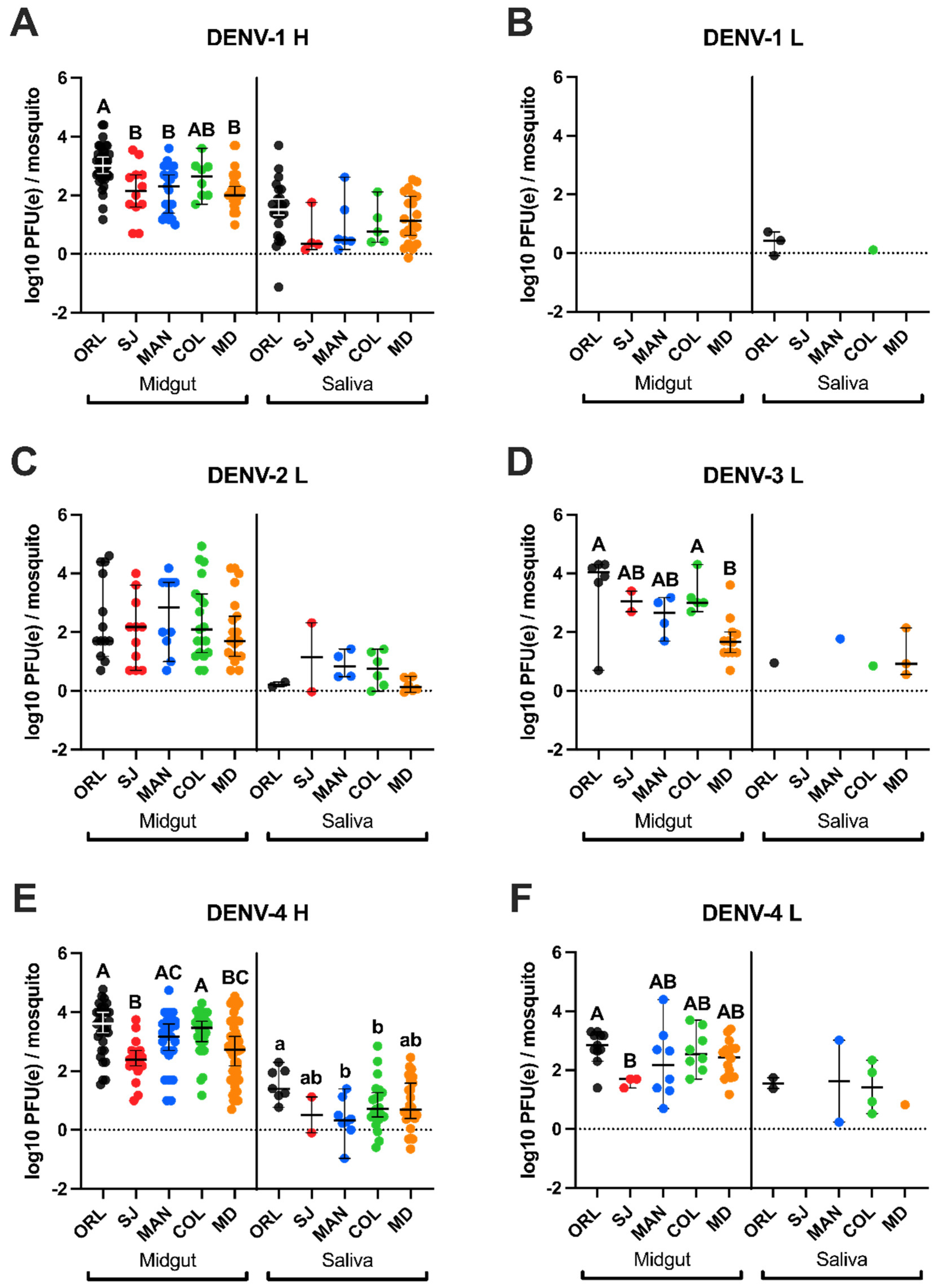 Viruses 13 02232 g003