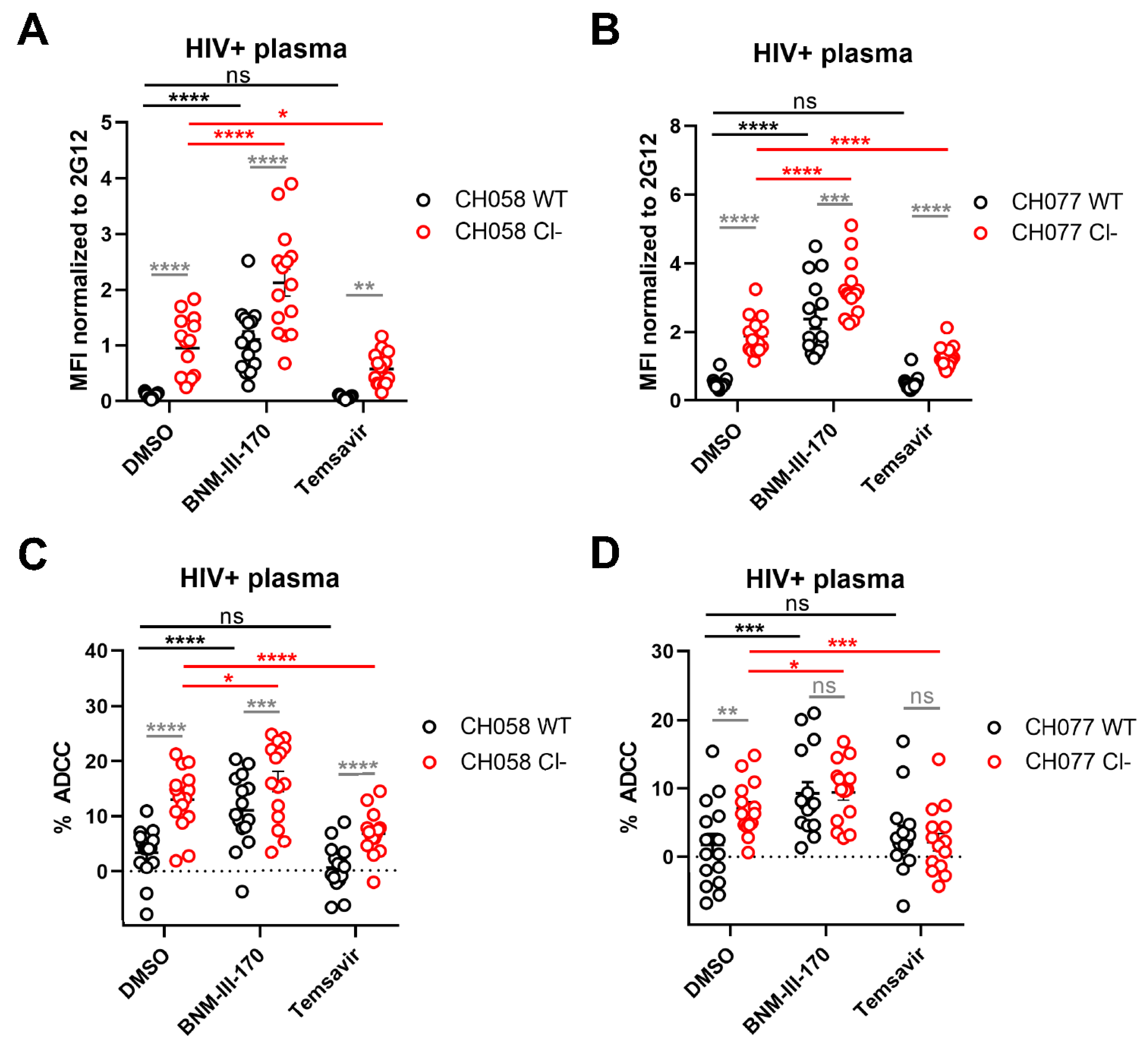 Viruses 13 02236 g003