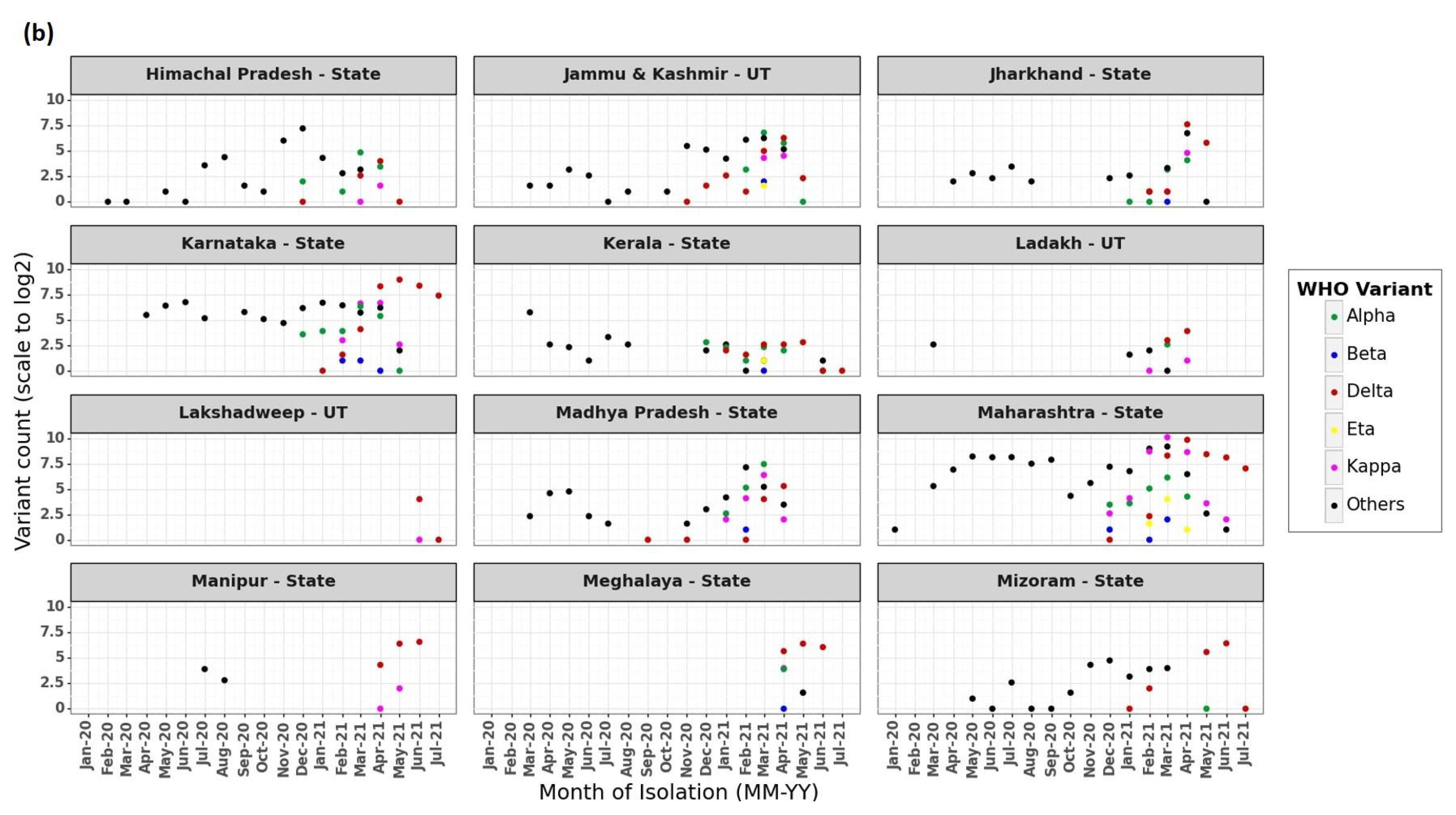 Viruses 13 02238 g002b Viruses 13 02238 g002b