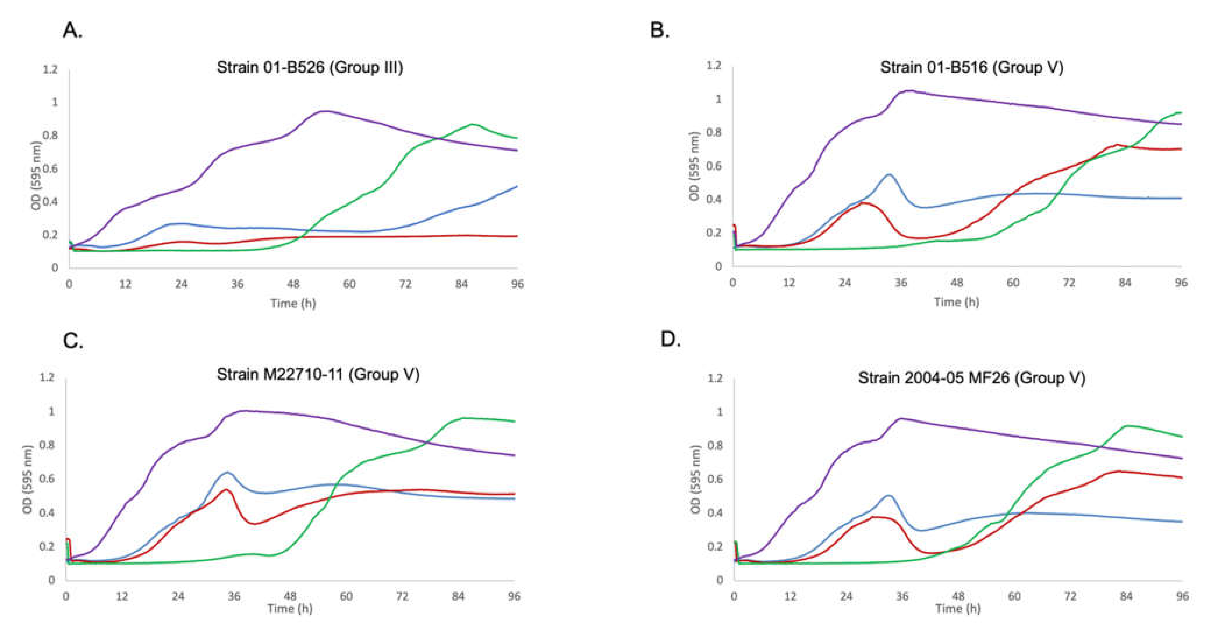 Viruses 13 02241 g004