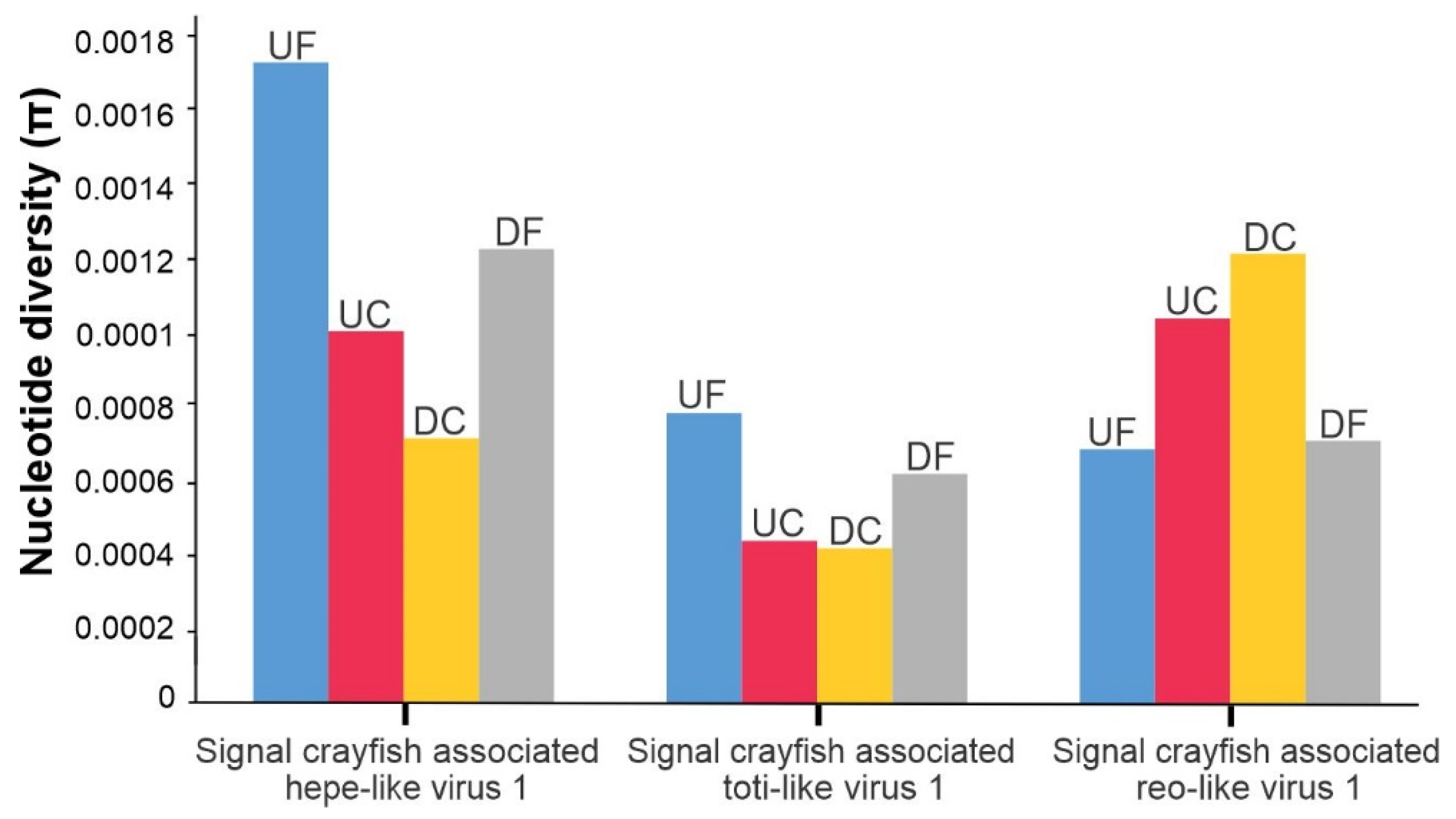 Viruses 13 02259 g008