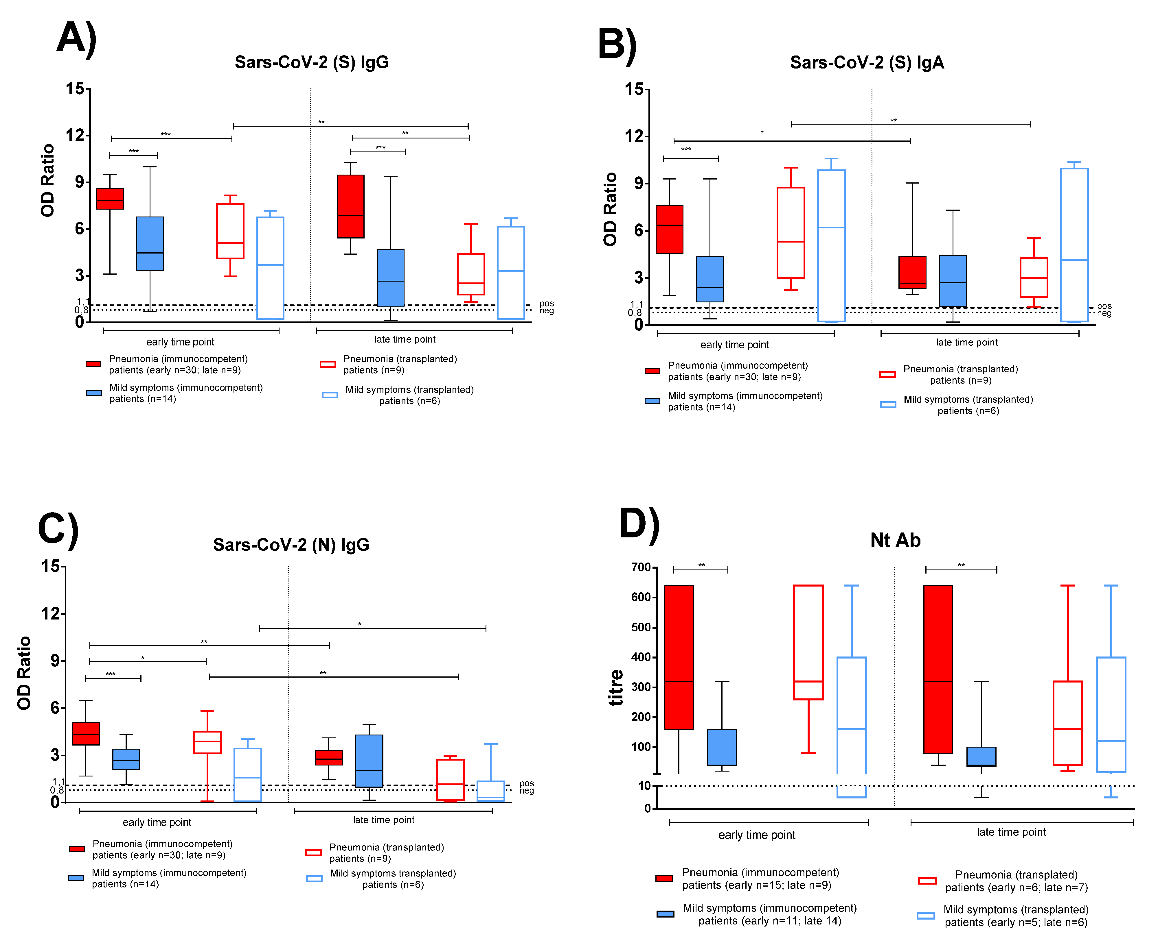 Viruses 13 02261 g001