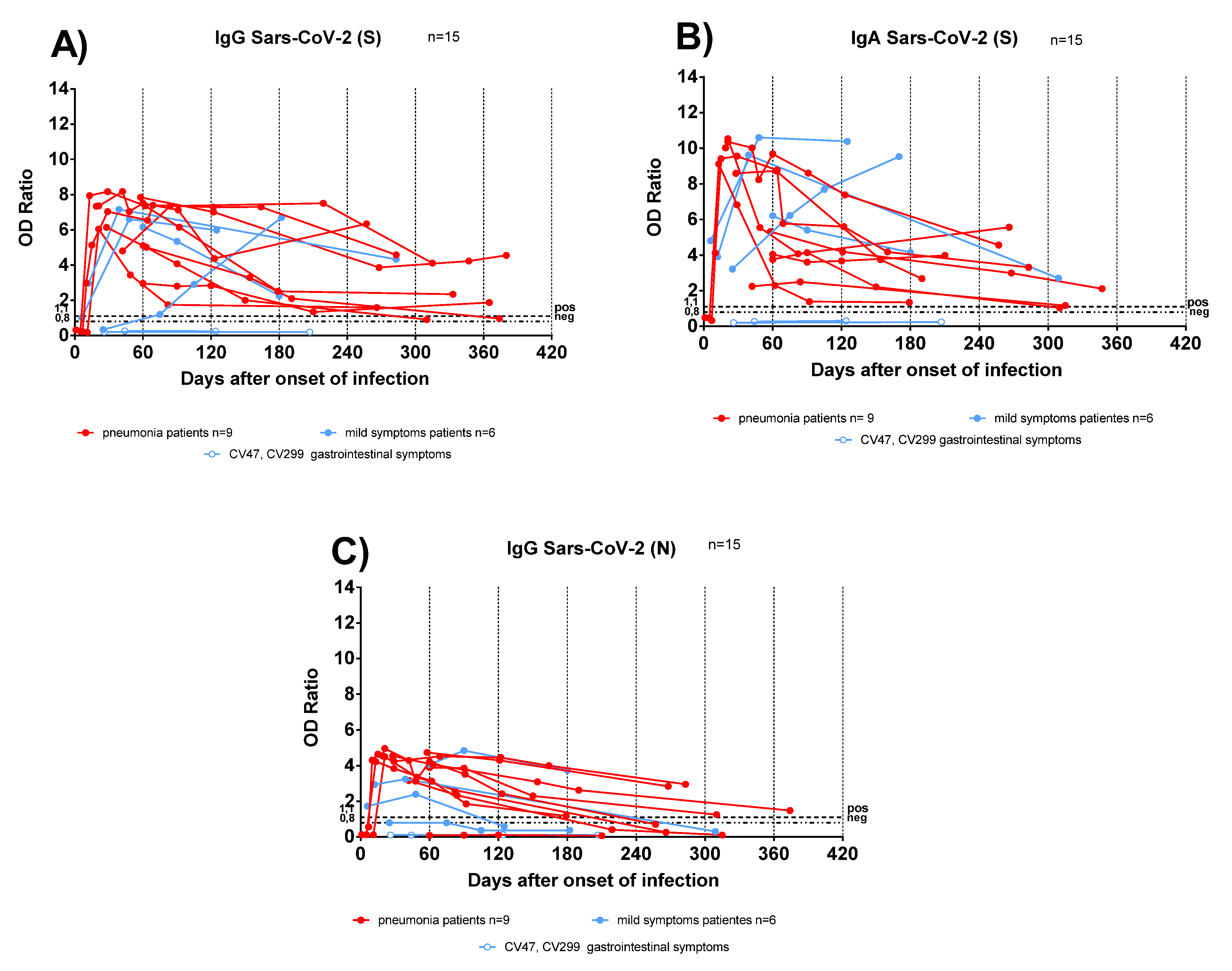 Viruses 13 02261 g002