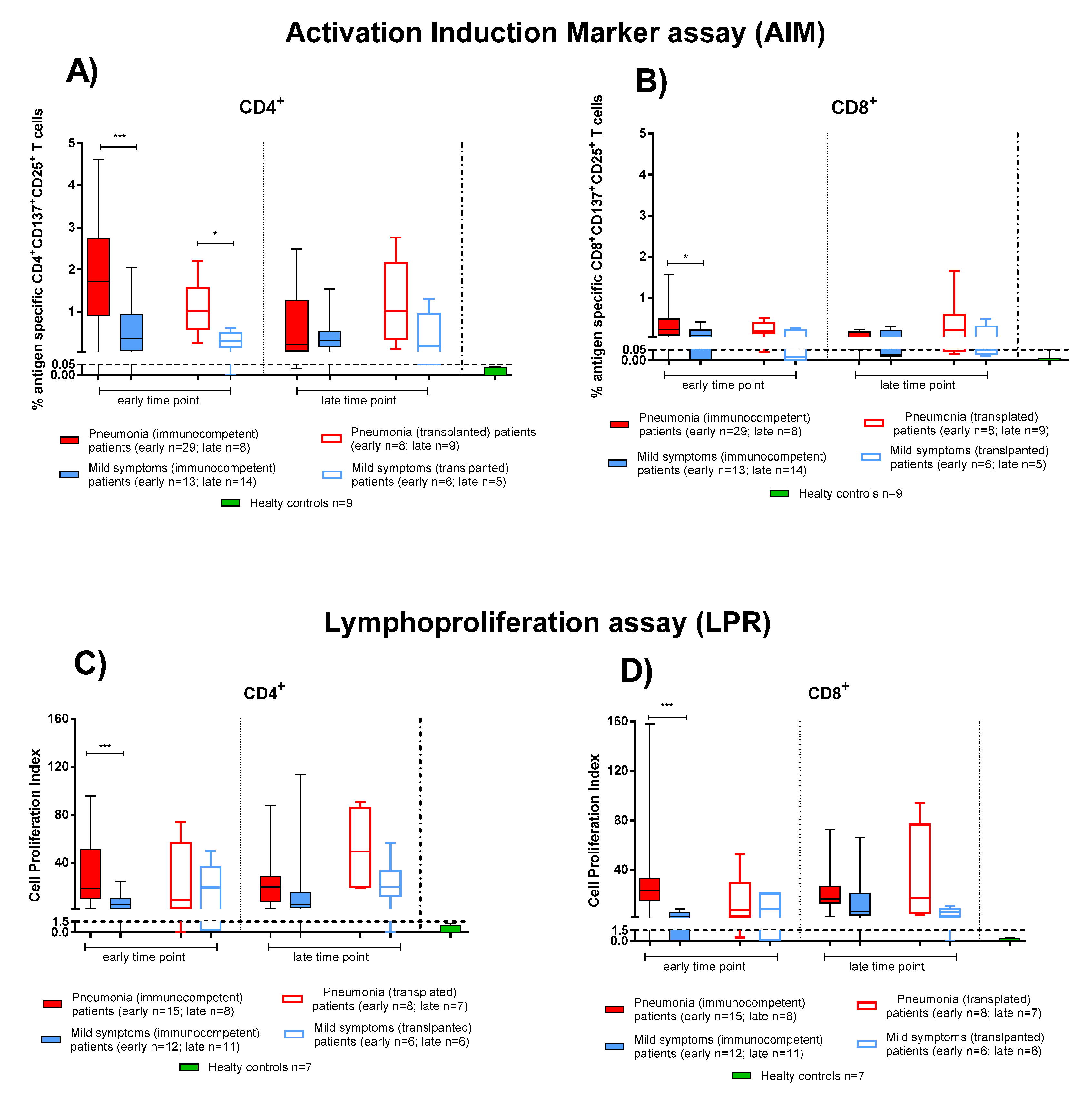 Viruses 13 02261 g003