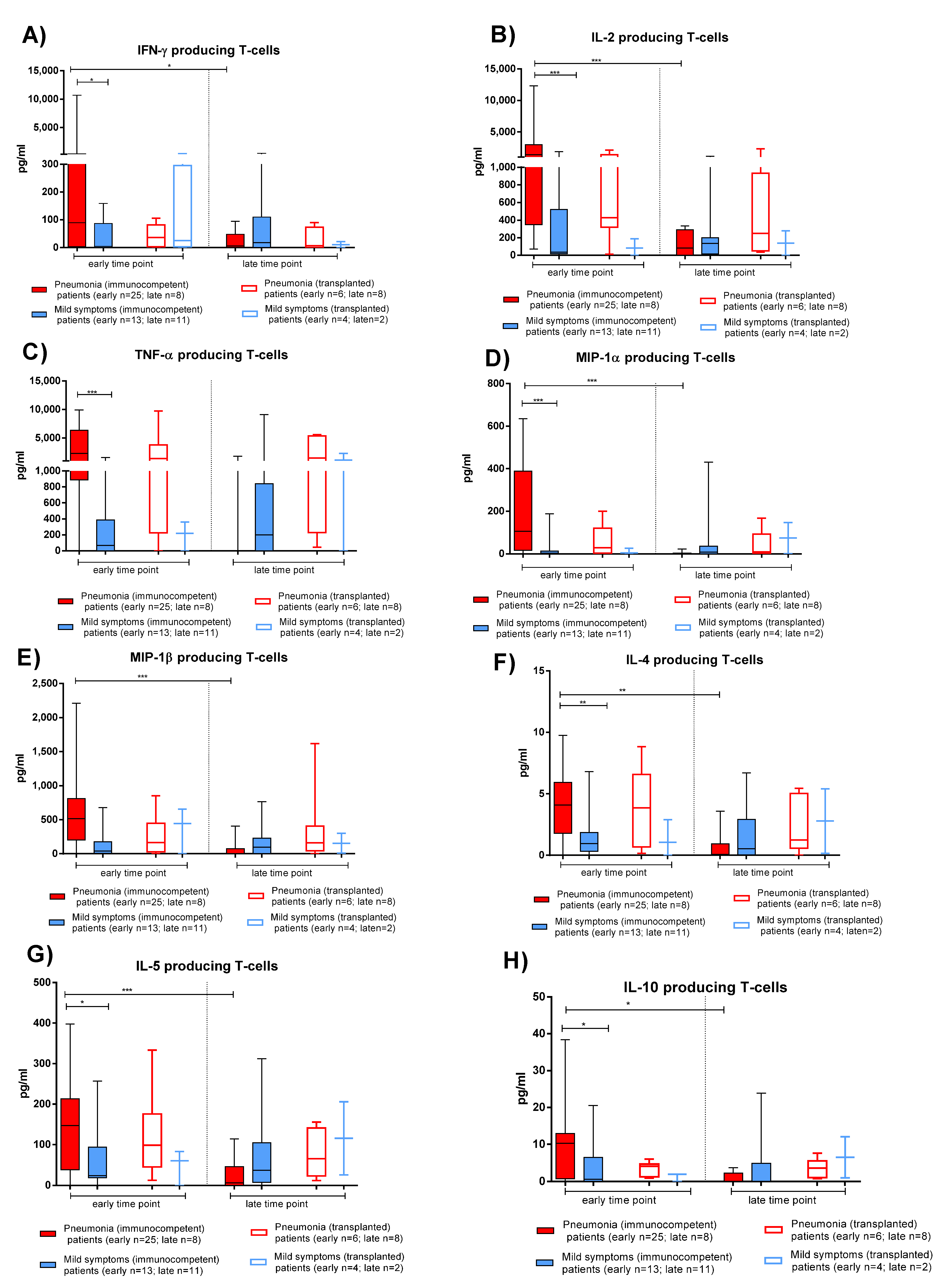 Viruses 13 02261 g004