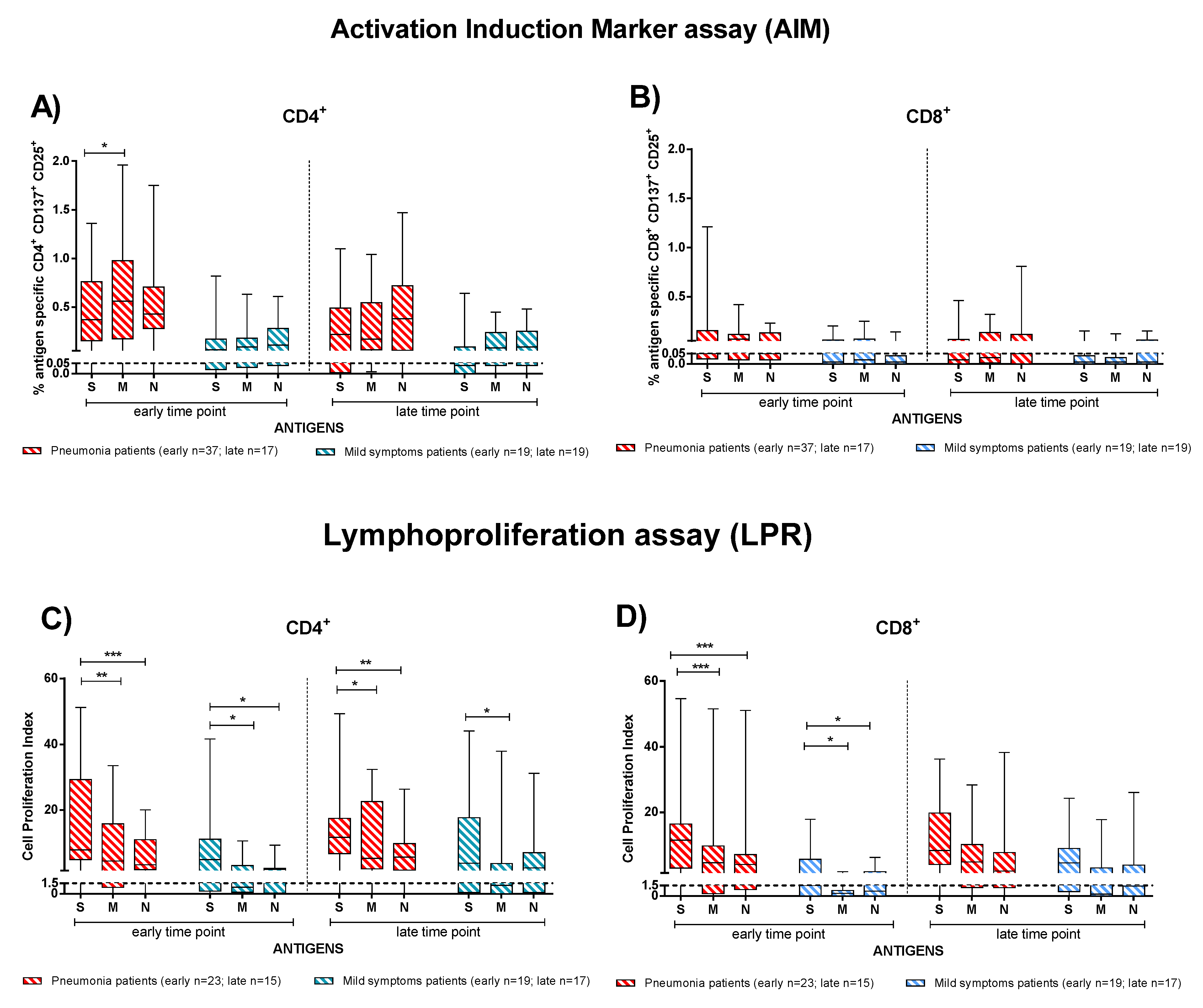 Viruses 13 02261 g005