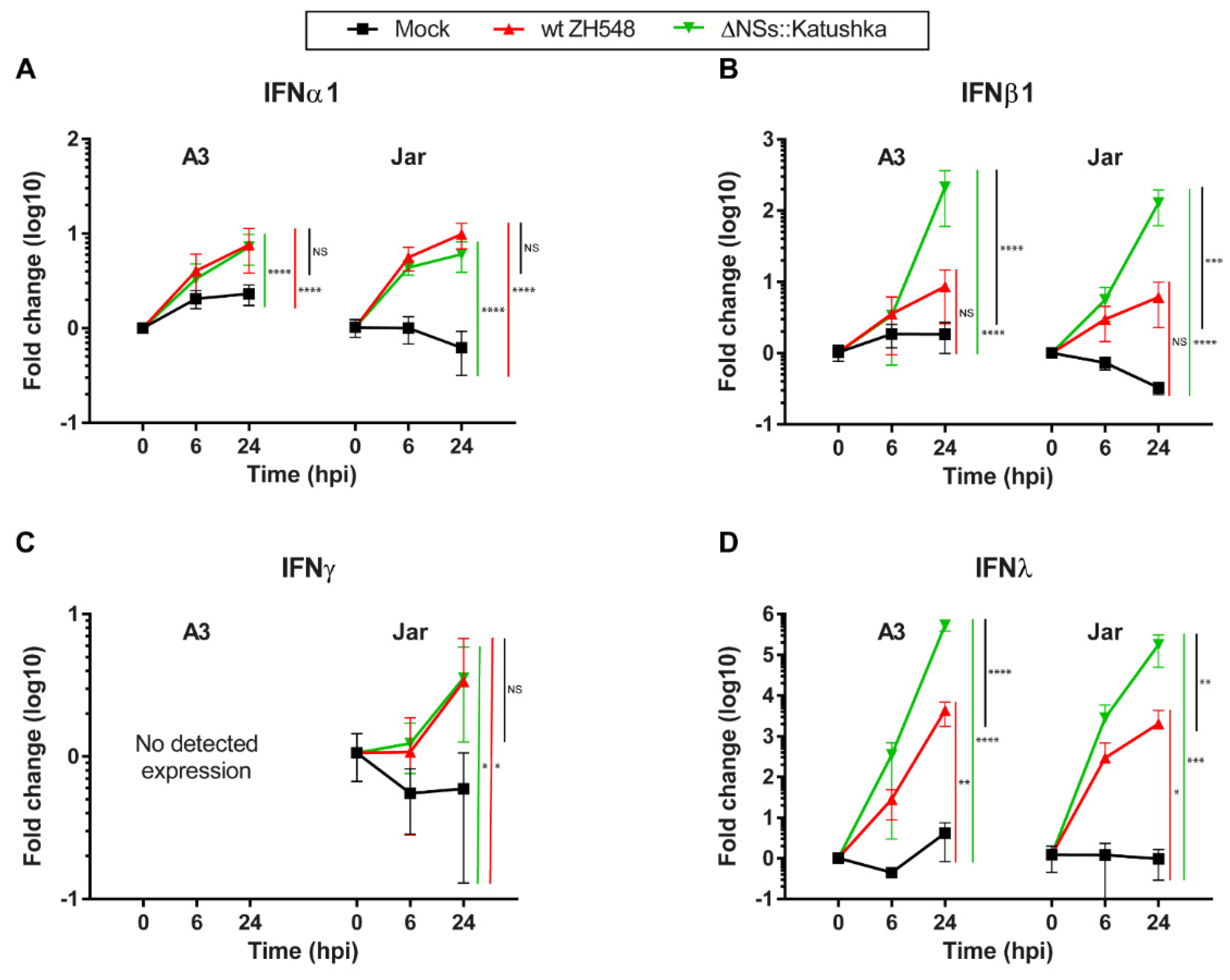 Viruses 13 02265 g003