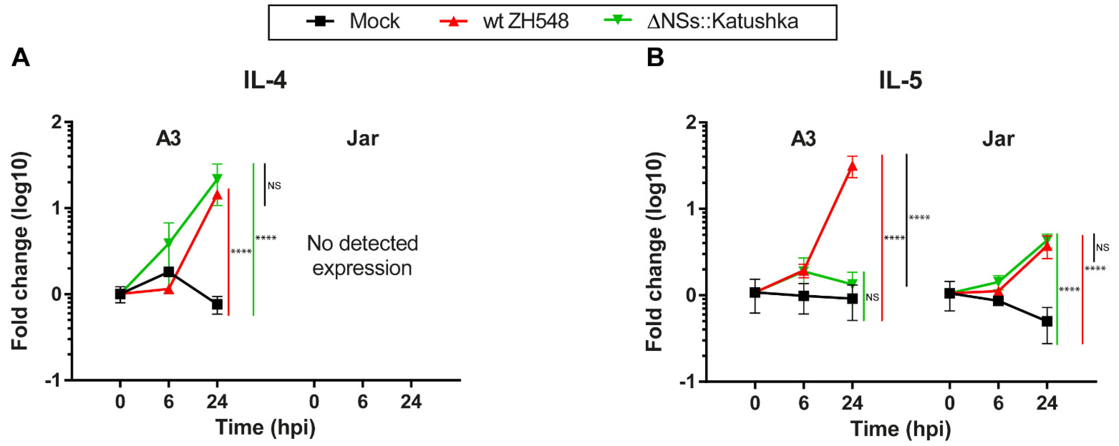 Viruses 13 02265 g004