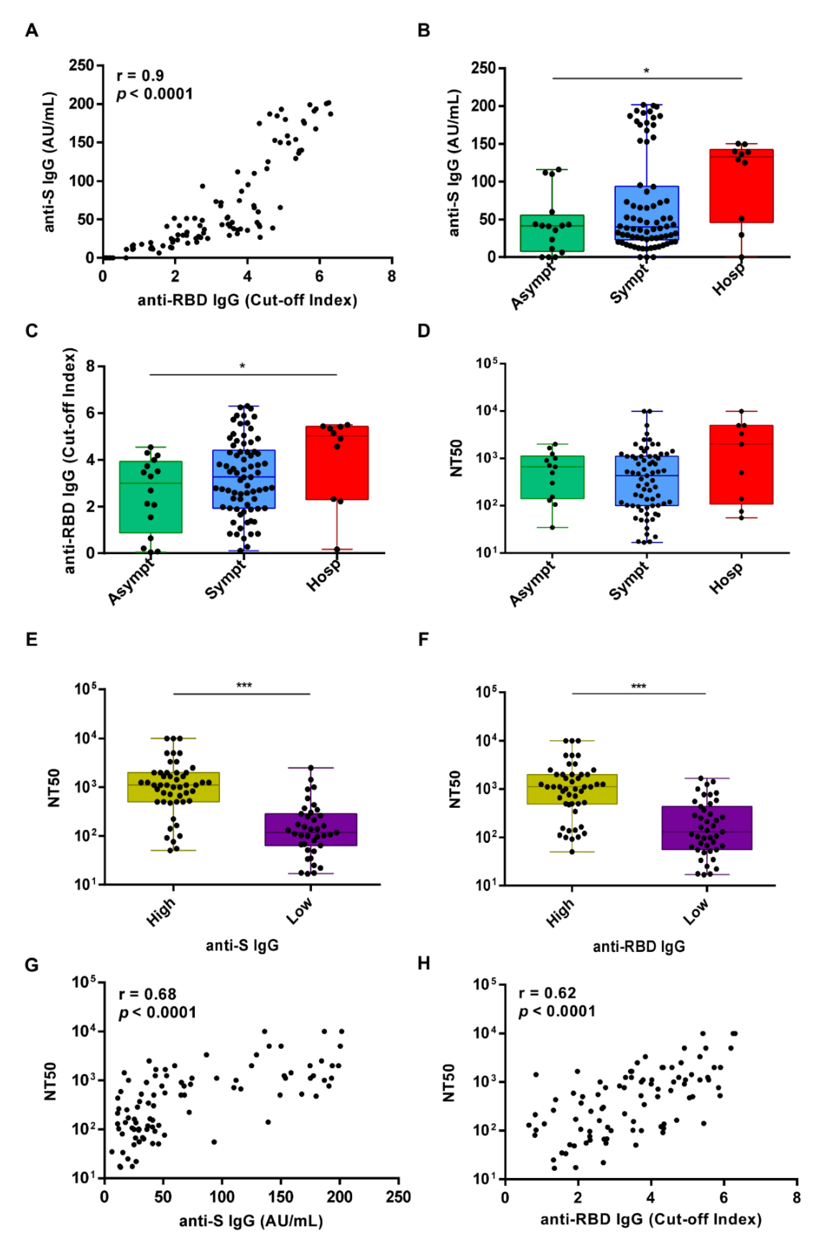 Viruses 13 02270 g002