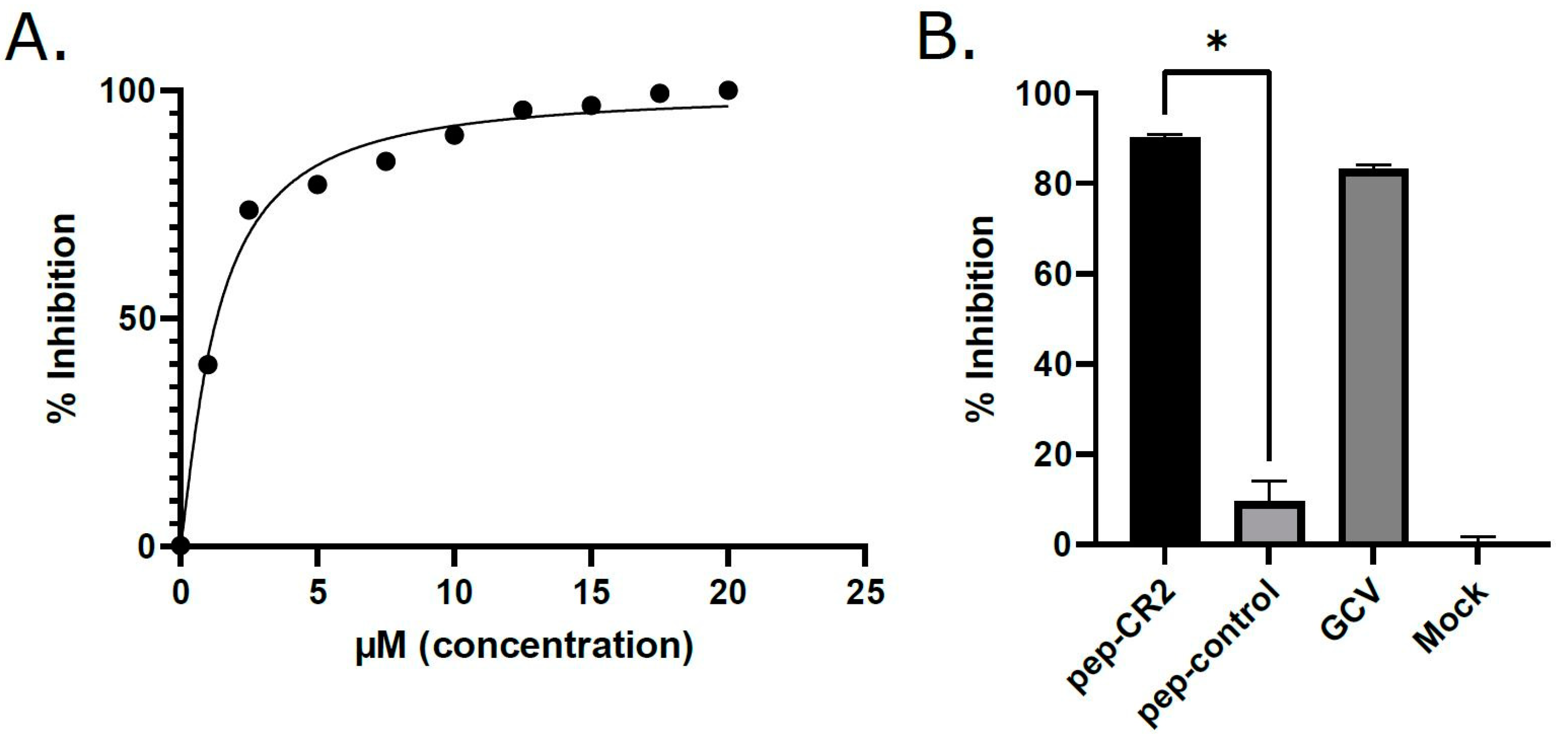 Viruses 13 02277 g004