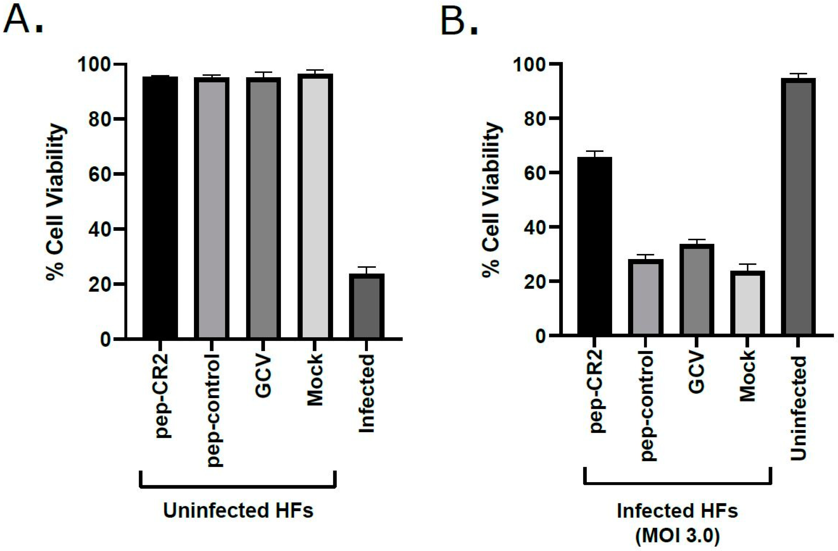 Viruses 13 02277 g005