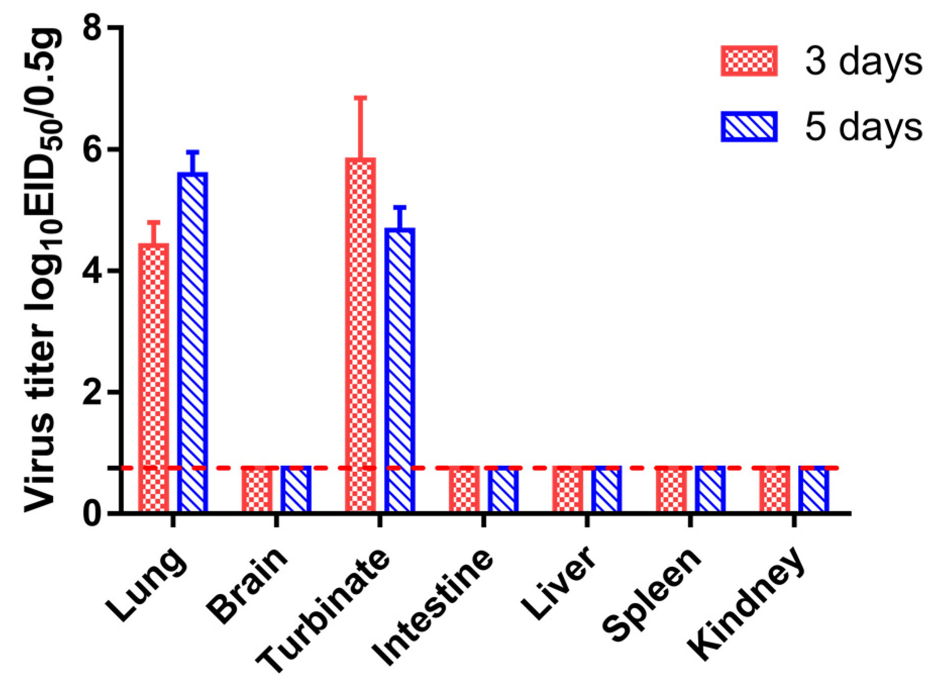 Viruses 13 02279 g006 Viruses 13 02279 g006