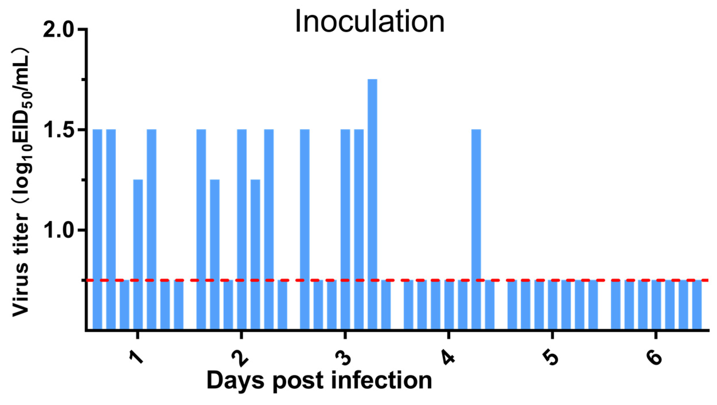 Viruses 13 02279 g008 Viruses 13 02279 g008